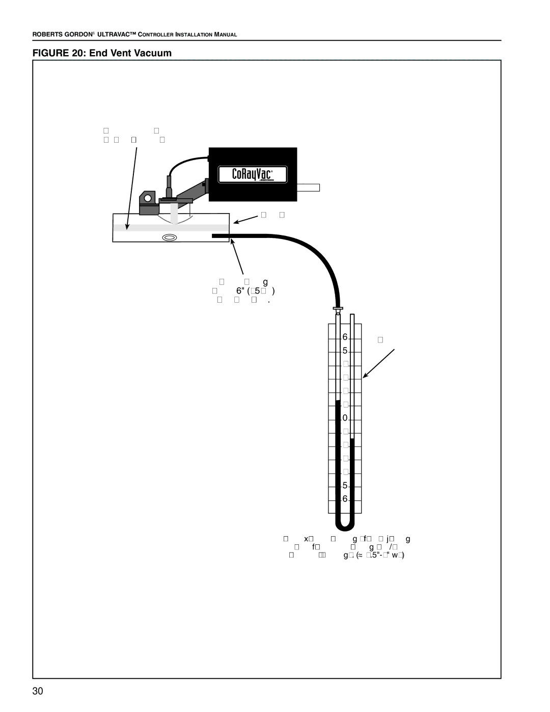 Roberts Gorden NEMA 4 installation manual End Vent Vacuum, Approximate reading after adjusting 