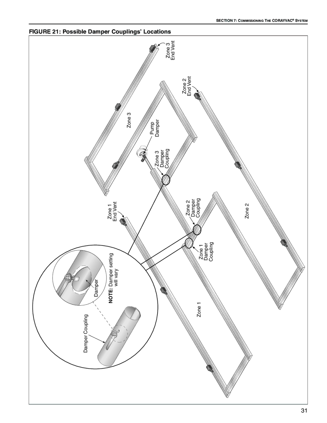 Roberts Gorden NEMA 4 installation manual Possible Damper Couplings’ Locations 