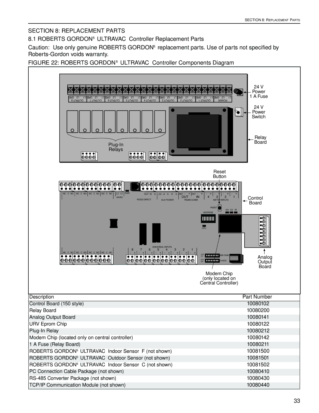 Roberts Gorden NEMA 4 installation manual Roberts Gordon Ultravac Controller Replacement Parts, Description Part Number 