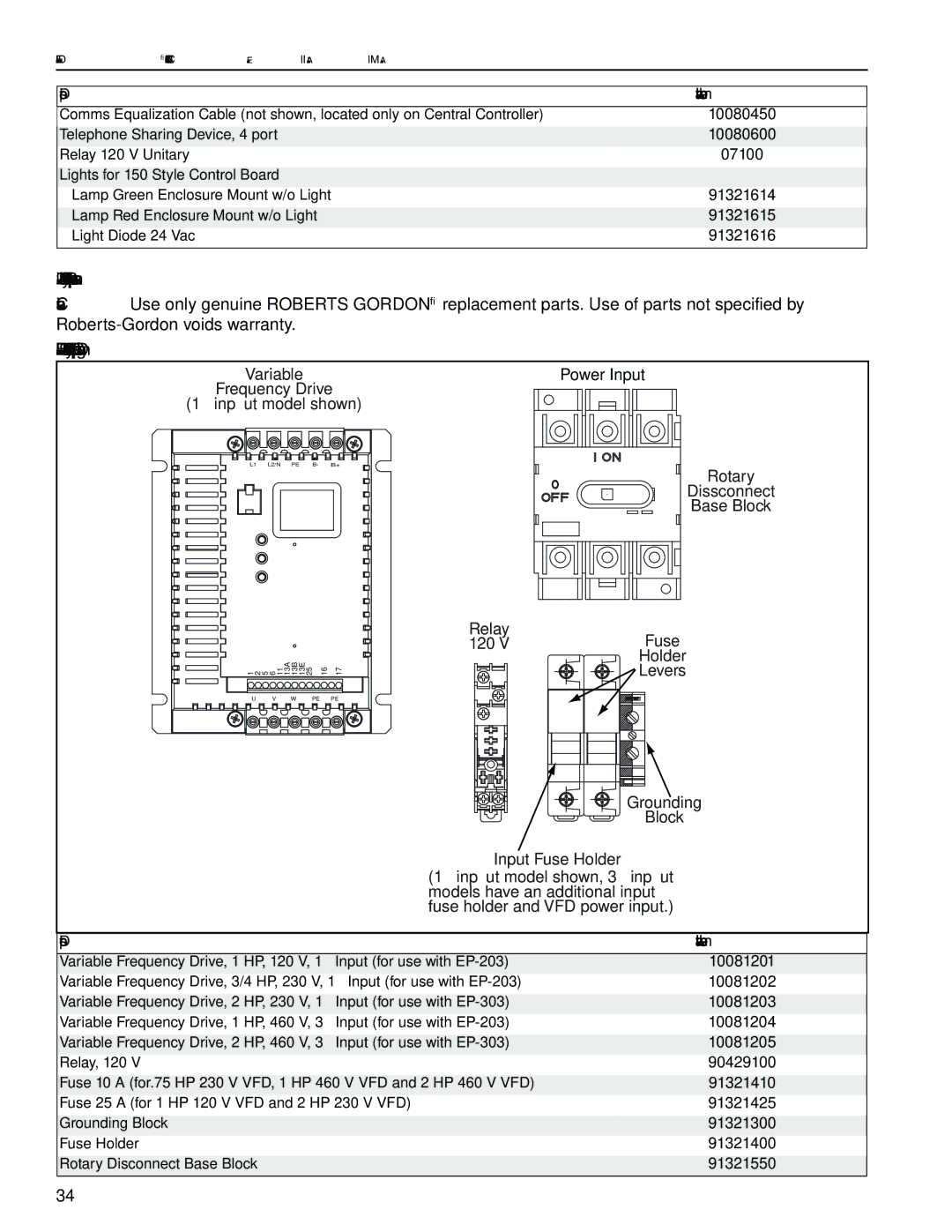 Roberts Gorden NEMA 4 Variable Frequency Drive Replacement Parts, Variable Frequency Drive Components Diagram 