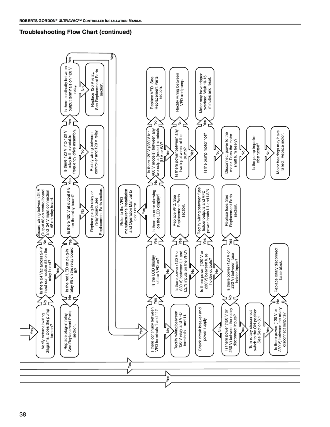 Roberts Gorden NEMA 4 installation manual Flow Chart, Troubleshooting 