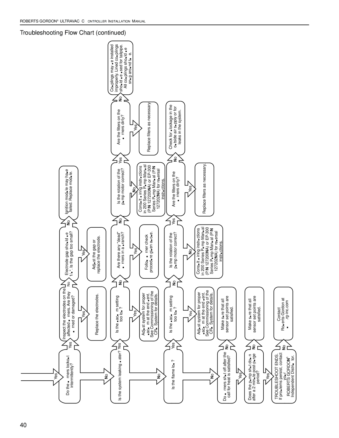 Roberts Gorden NEMA 4 installation manual Troubleshooting Flow Chart, Troubleshoot Ends 