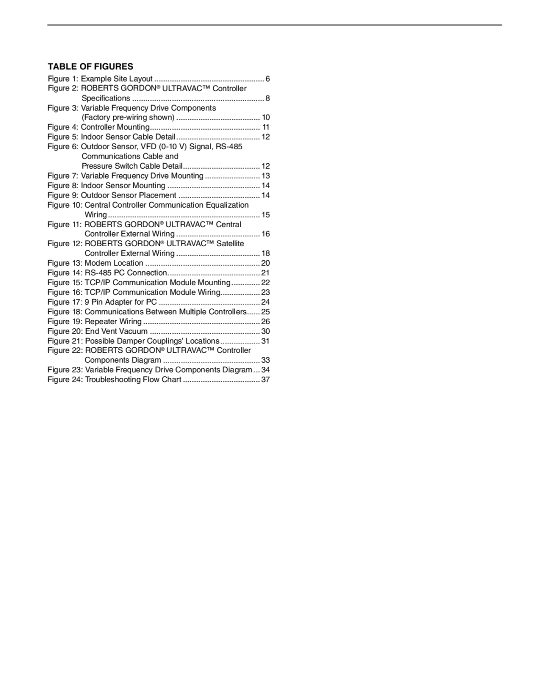 Roberts Gorden NEMA 4 installation manual Table of Figures 