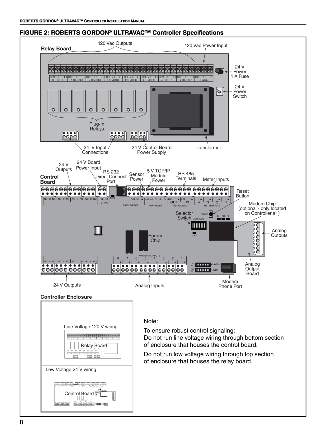 Roberts Gorden NEMA 4 installation manual To ensure robust control signaling, Relay Board, Controller Enclosure 