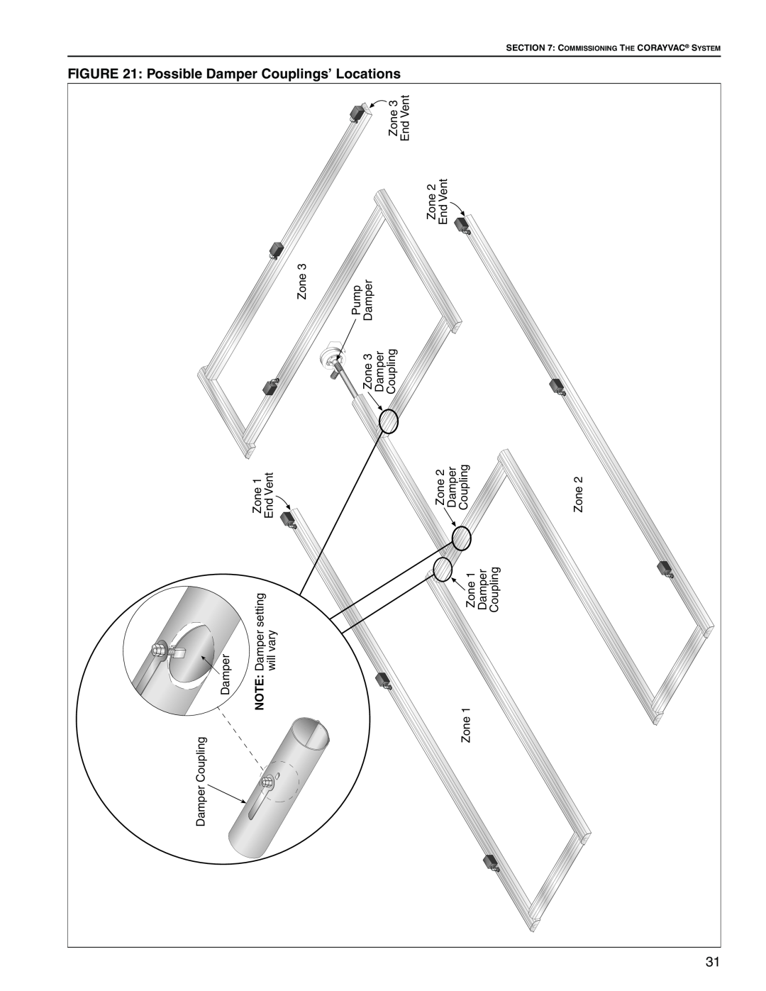 Roberts Gorden NEMA 4 installation manual Possible Damper Couplings’ Locations 