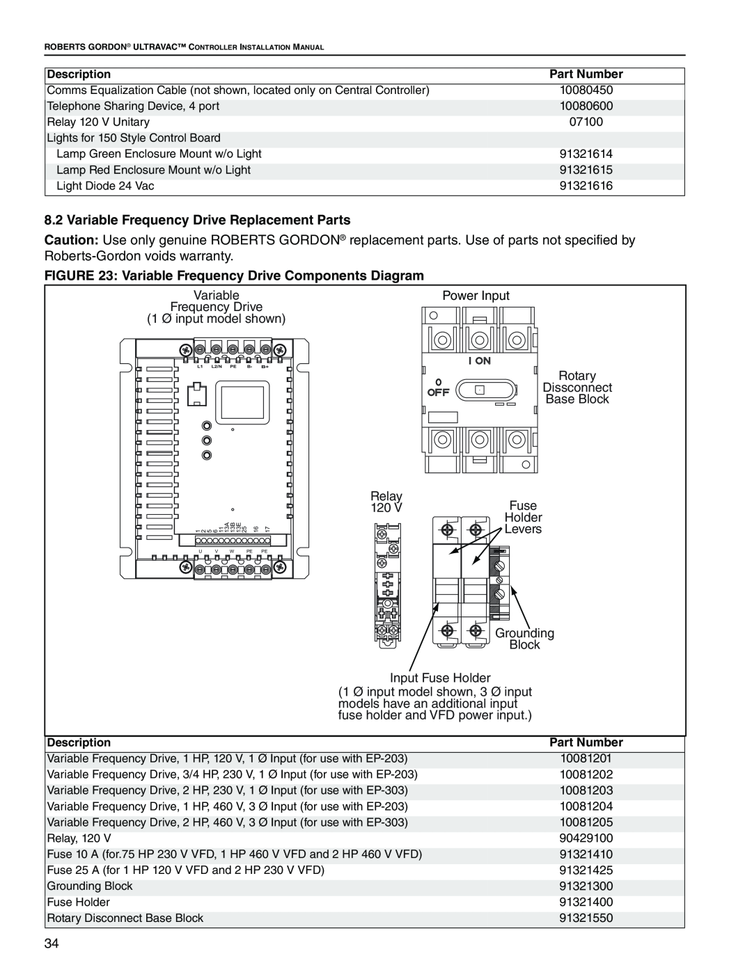 Roberts Gorden NEMA 4 Variable Frequency Drive Replacement Parts, Variable Frequency Drive 1 Ø input model shown, Relay 