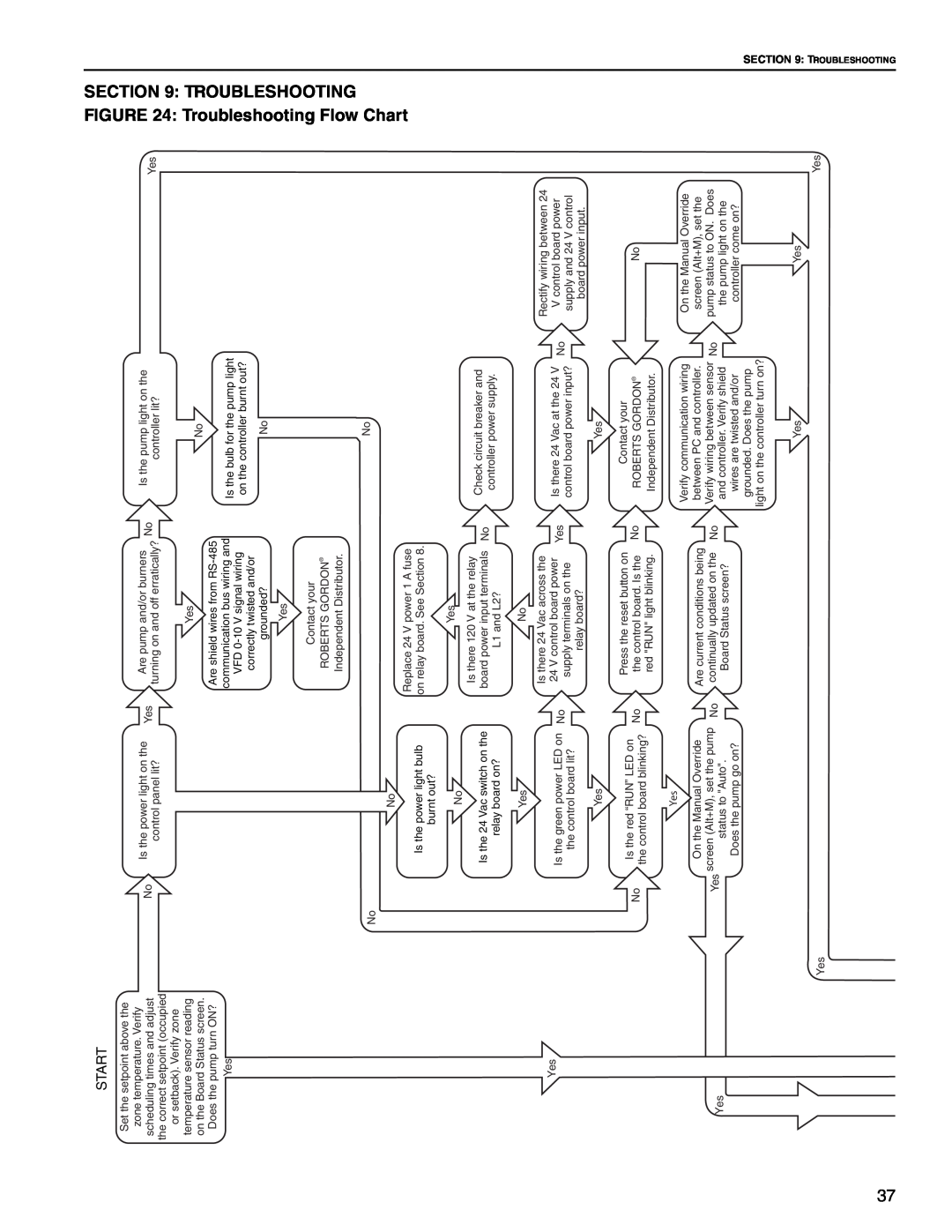 Roberts Gorden NEMA 4 installation manual Chart, Section, Troubleshooting 