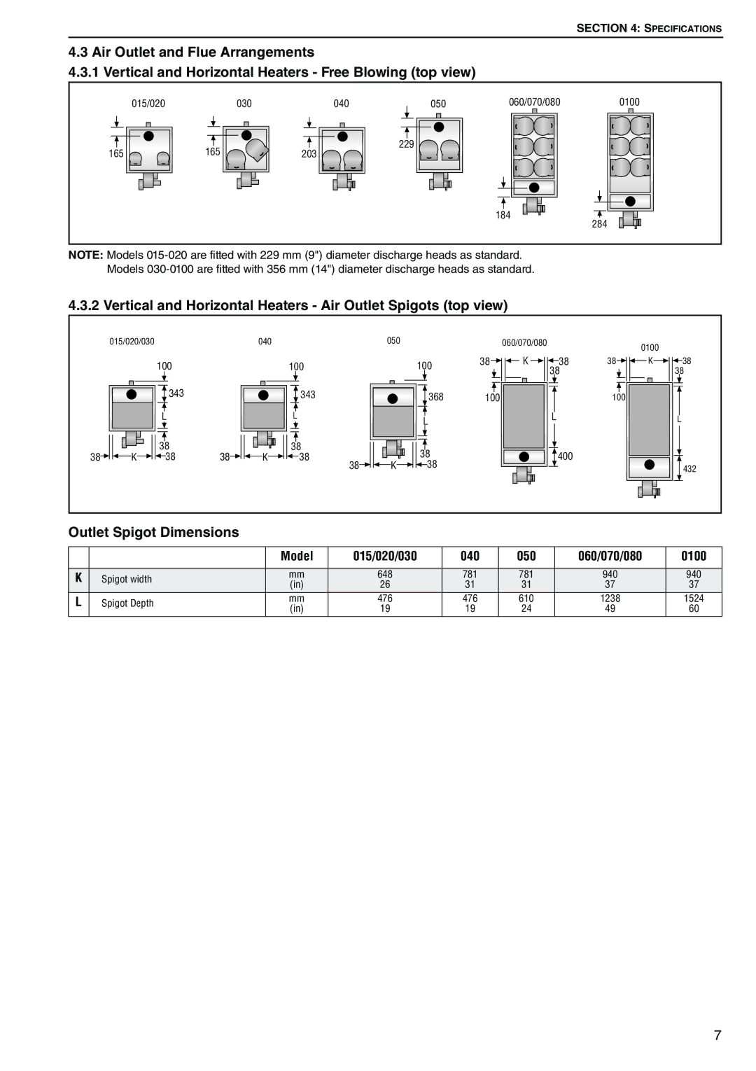 Roberts Gorden POP-ECA/PGP-ECA 015 to 0100 service manual Vertical and Horizontal Heaters Air Outlet Spigots top view 