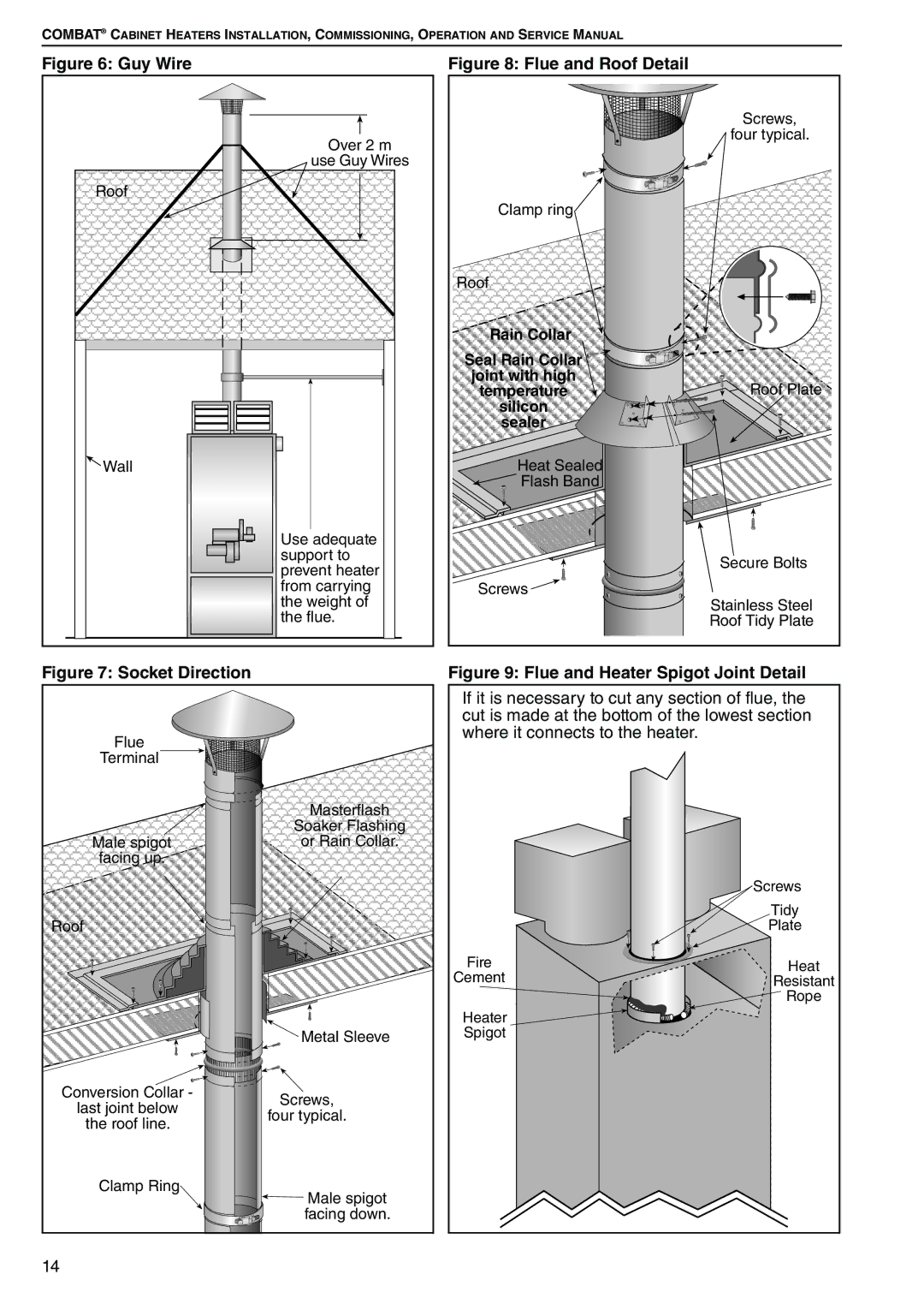 Roberts Gorden POP-ECA/PGP-ECA 015 to 0100 service manual Rain Collar, Joint with high, Silicon Sealer 