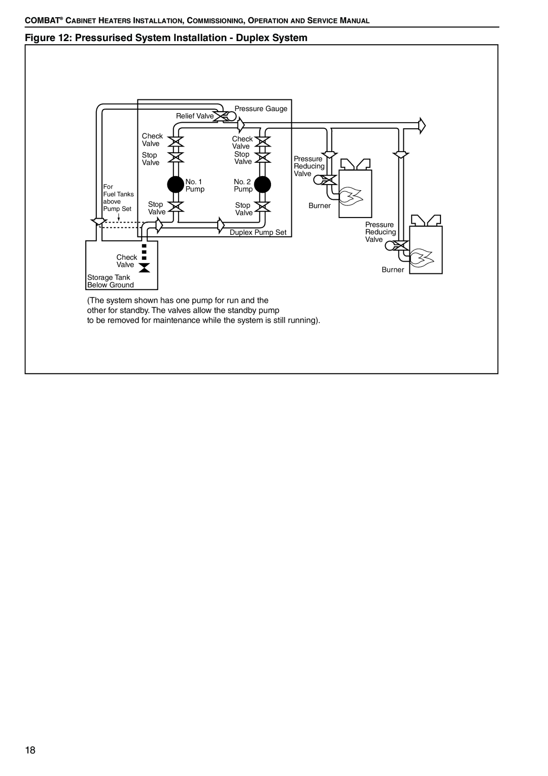 Roberts Gorden POP-ECA/PGP-ECA 015 to 0100 service manual Pressurised System Installation Duplex System 