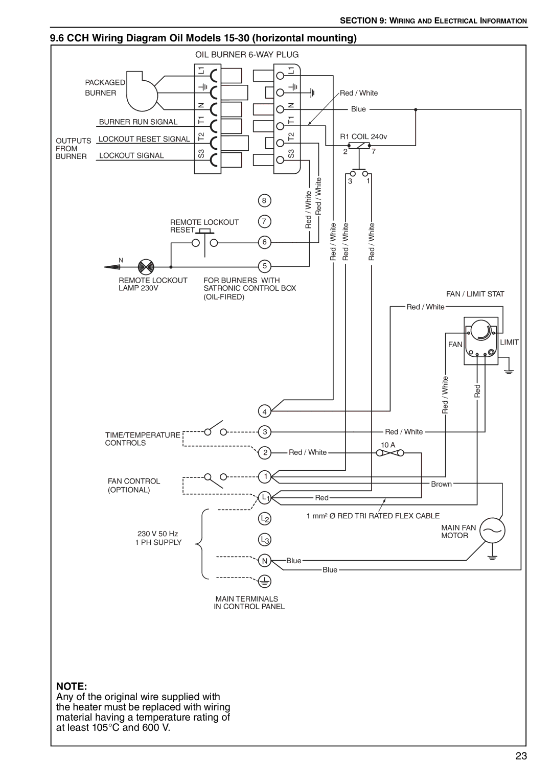 Roberts Gorden POP-ECA/PGP-ECA 015 to 0100 CCH Wiring Diagram Oil Models 15-30 horizontal mounting, OIL Burner 6-WAY Plug 