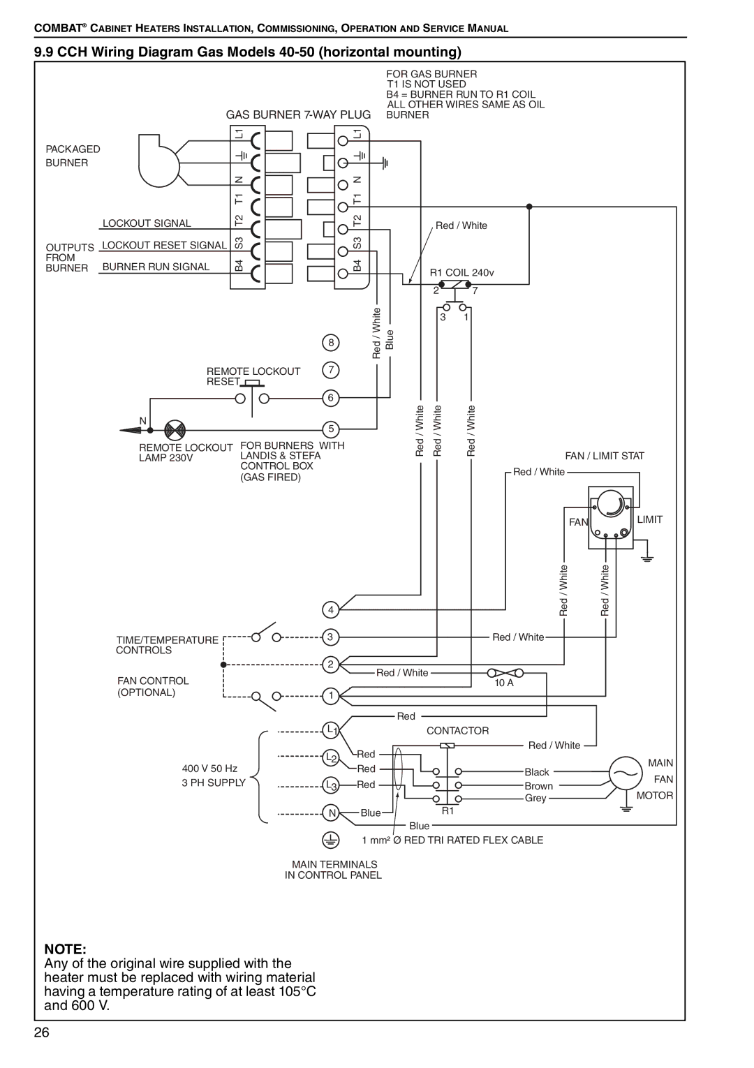 Roberts Gorden POP-ECA/PGP-ECA 015 to 0100 service manual Outputs Lockout Reset Signal From Burner RUN Signal 