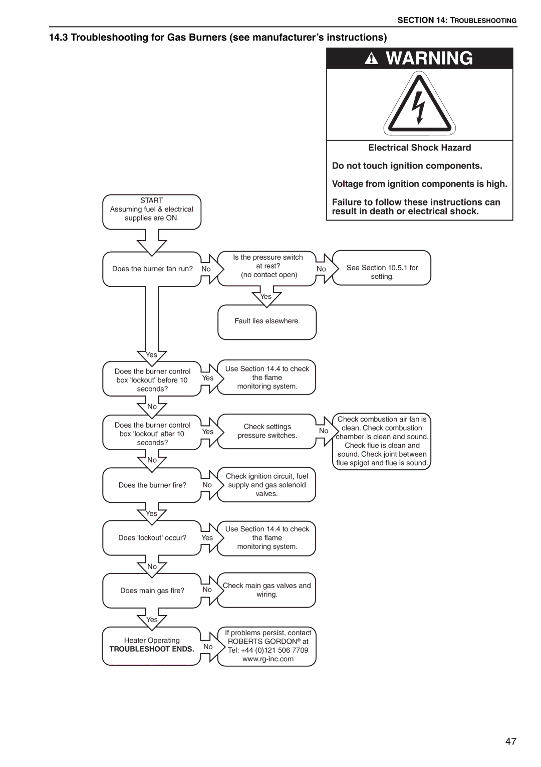 Roberts Gorden POP-ECA/PGP-ECA 015 to 0100 service manual Troubleshoot Ends 