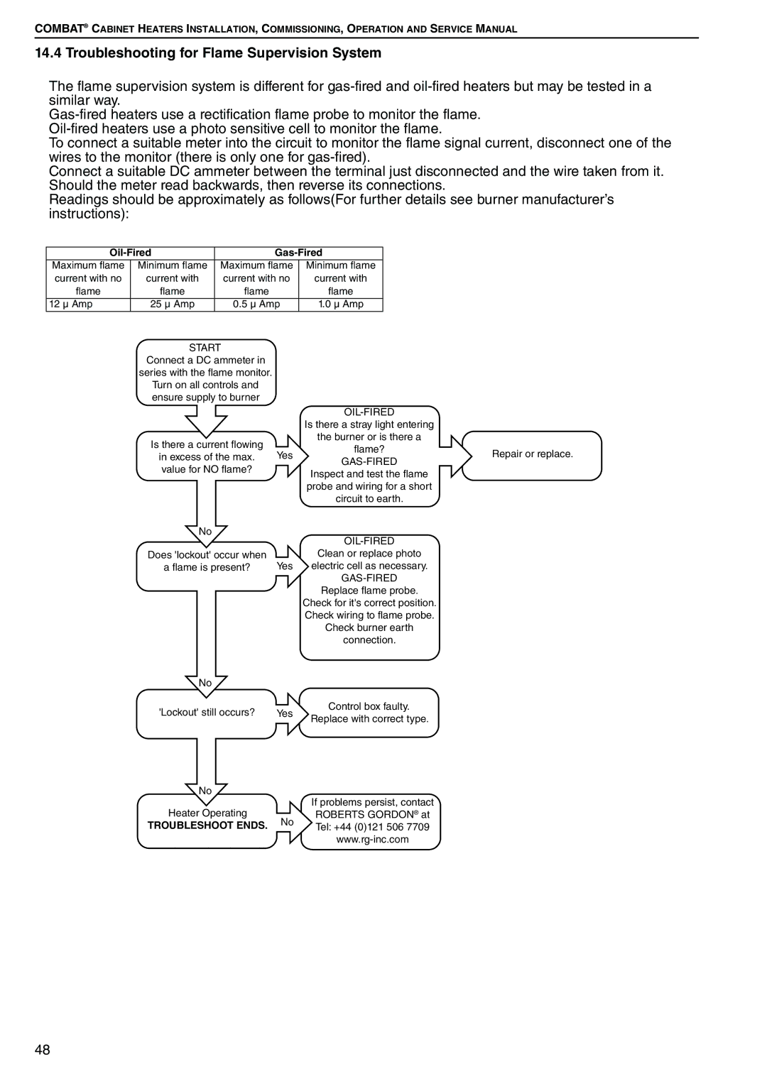 Roberts Gorden POP-ECA/PGP-ECA 015 to 0100 service manual Troubleshooting for Flame Supervision System, Oil-Fired Gas-Fired 