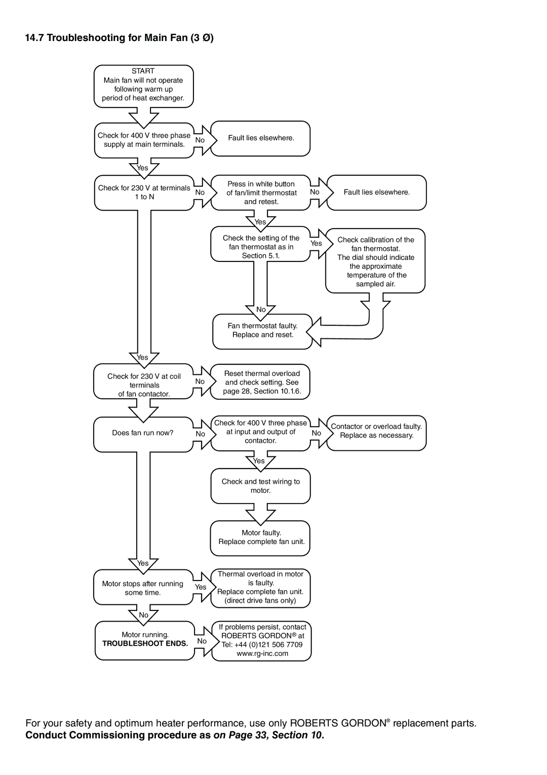 Roberts Gorden POP-ECA/PGP-ECA 015 to 0100 service manual Troubleshooting for Main Fan 3 Ø 
