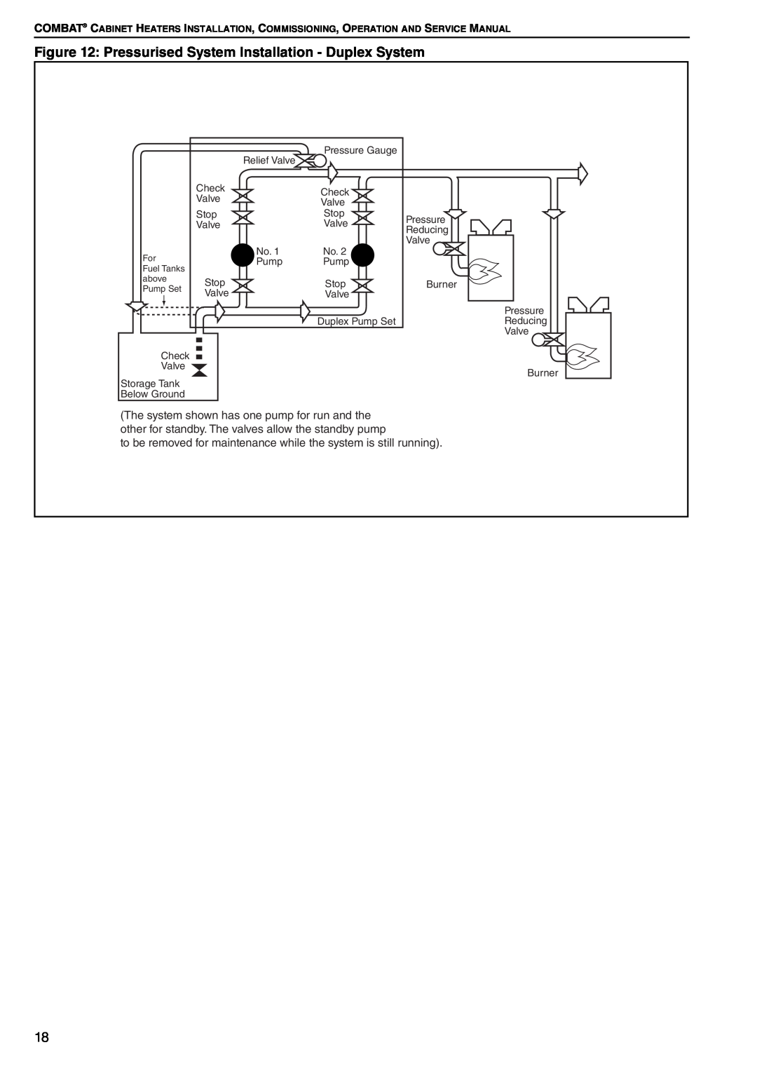 Roberts Gorden POP-ECA/PGP-ECA 015 to 0100 service manual Pressurised System Installation - Duplex System 