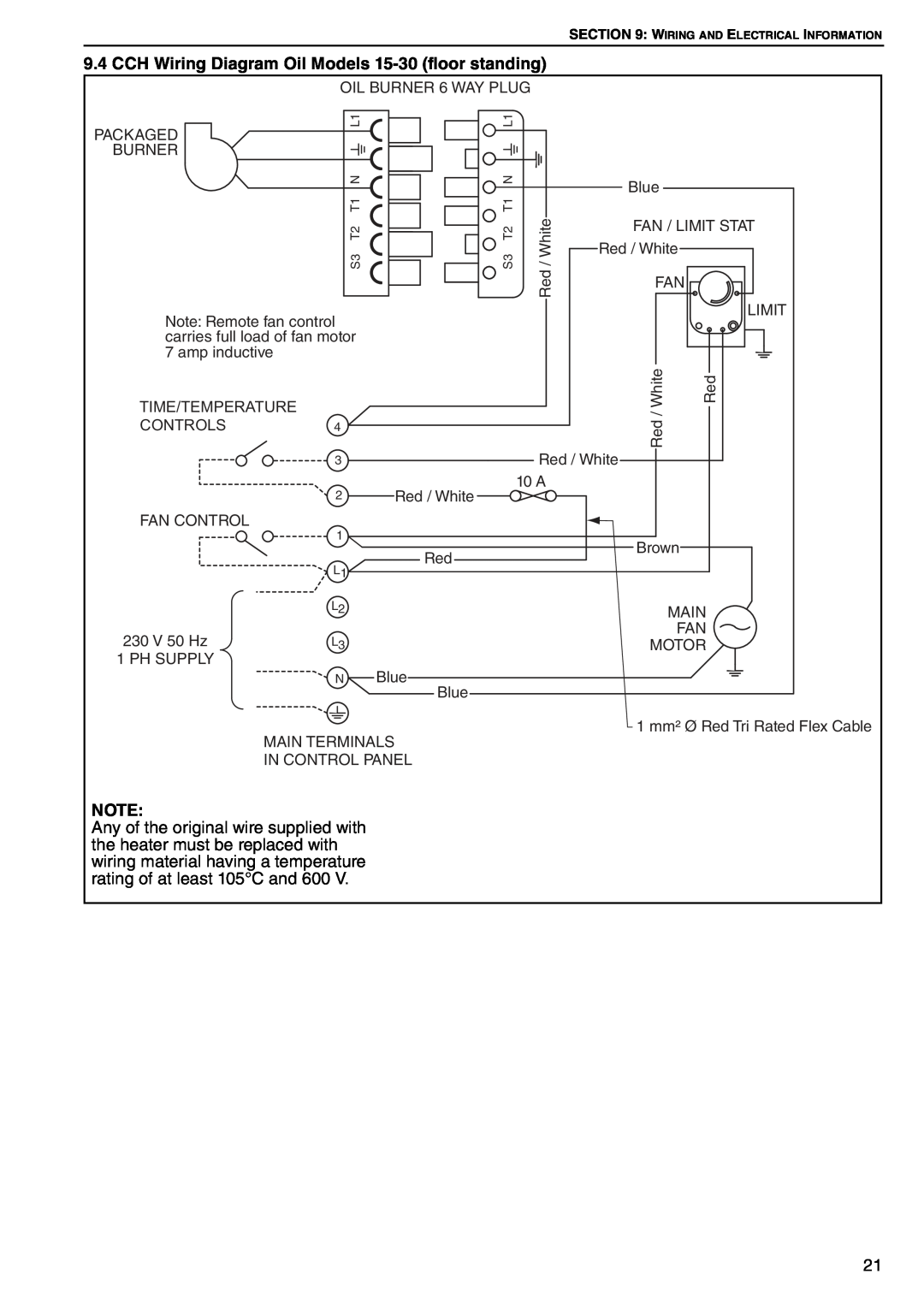 Roberts Gorden POP-ECA/PGP-ECA 015 to 0100 service manual CCH Wiring Diagram Oil Models 15-30 floor standing 