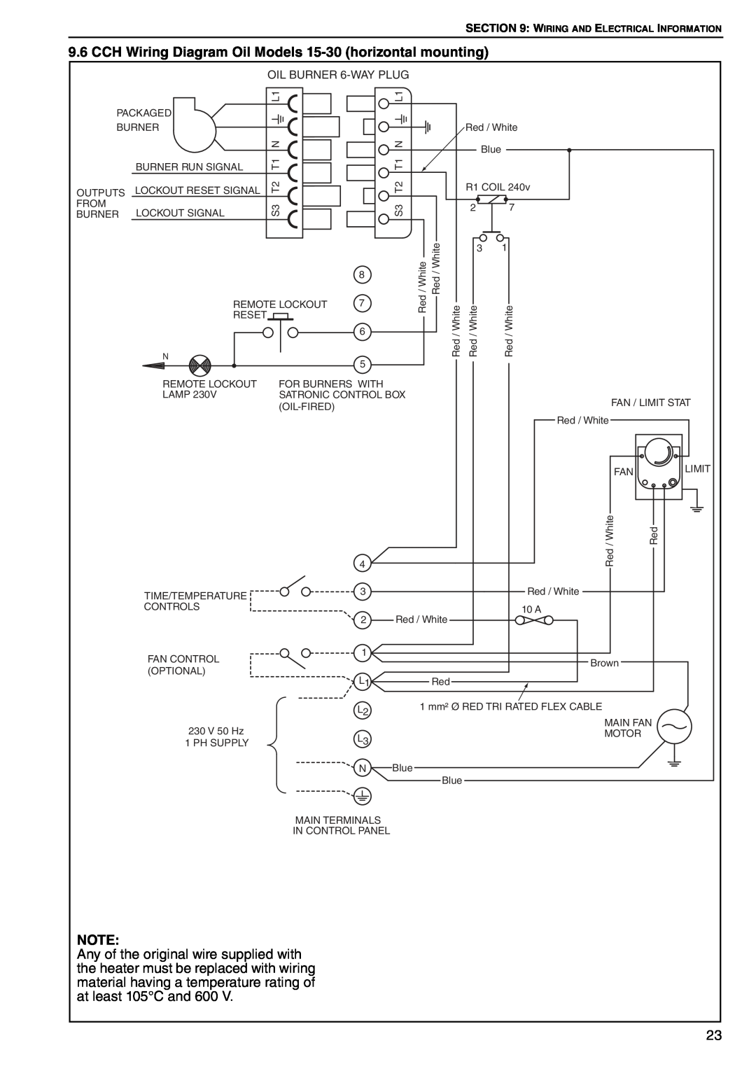 Roberts Gorden POP-ECA/PGP-ECA 015 to 0100 CCH Wiring Diagram Oil Models 15-30 horizontal mounting, OIL BURNER 6-WAY PLUG 