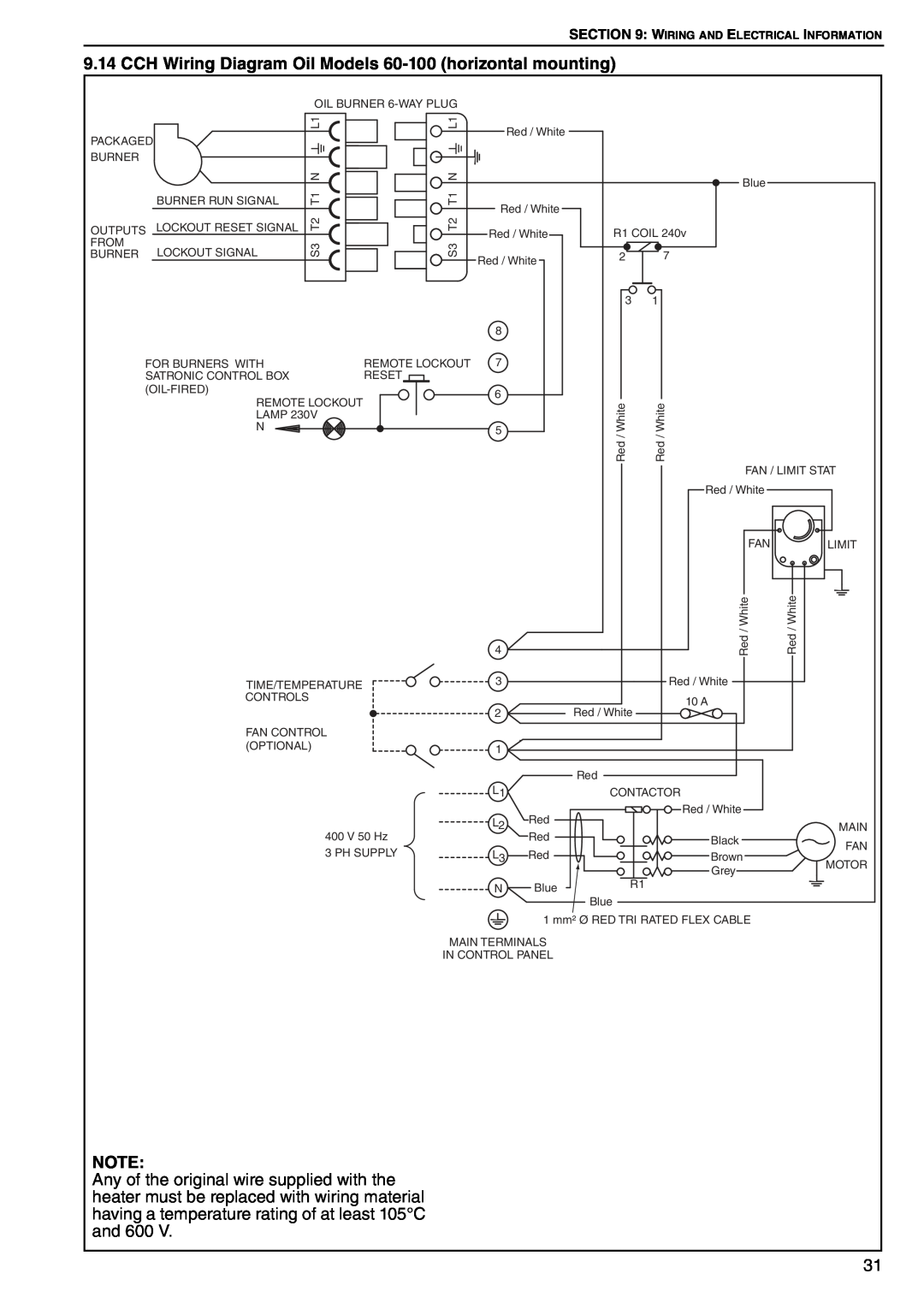 Roberts Gorden POP-ECA/PGP-ECA 015 to 0100 service manual CCH Wiring Diagram Oil Models 60-100 horizontal mounting 