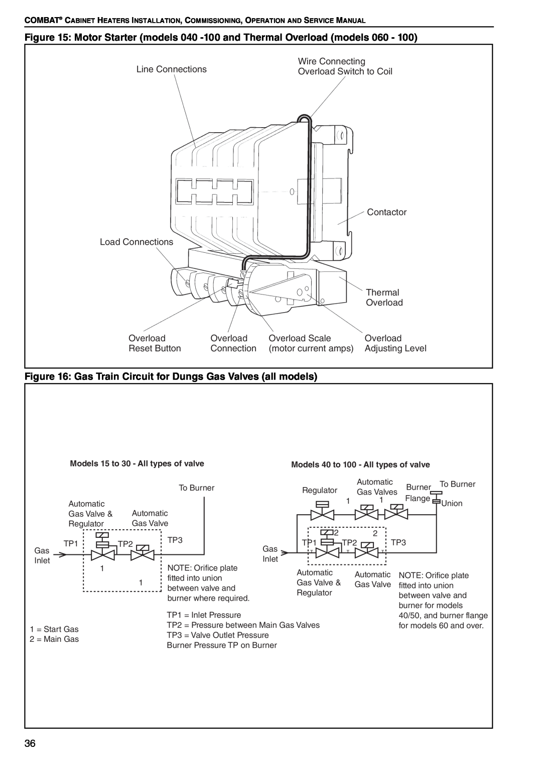 Roberts Gorden POP-ECA/PGP-ECA 015 to 0100 service manual Gas Train Circuit for Dungs Gas Valves all models 