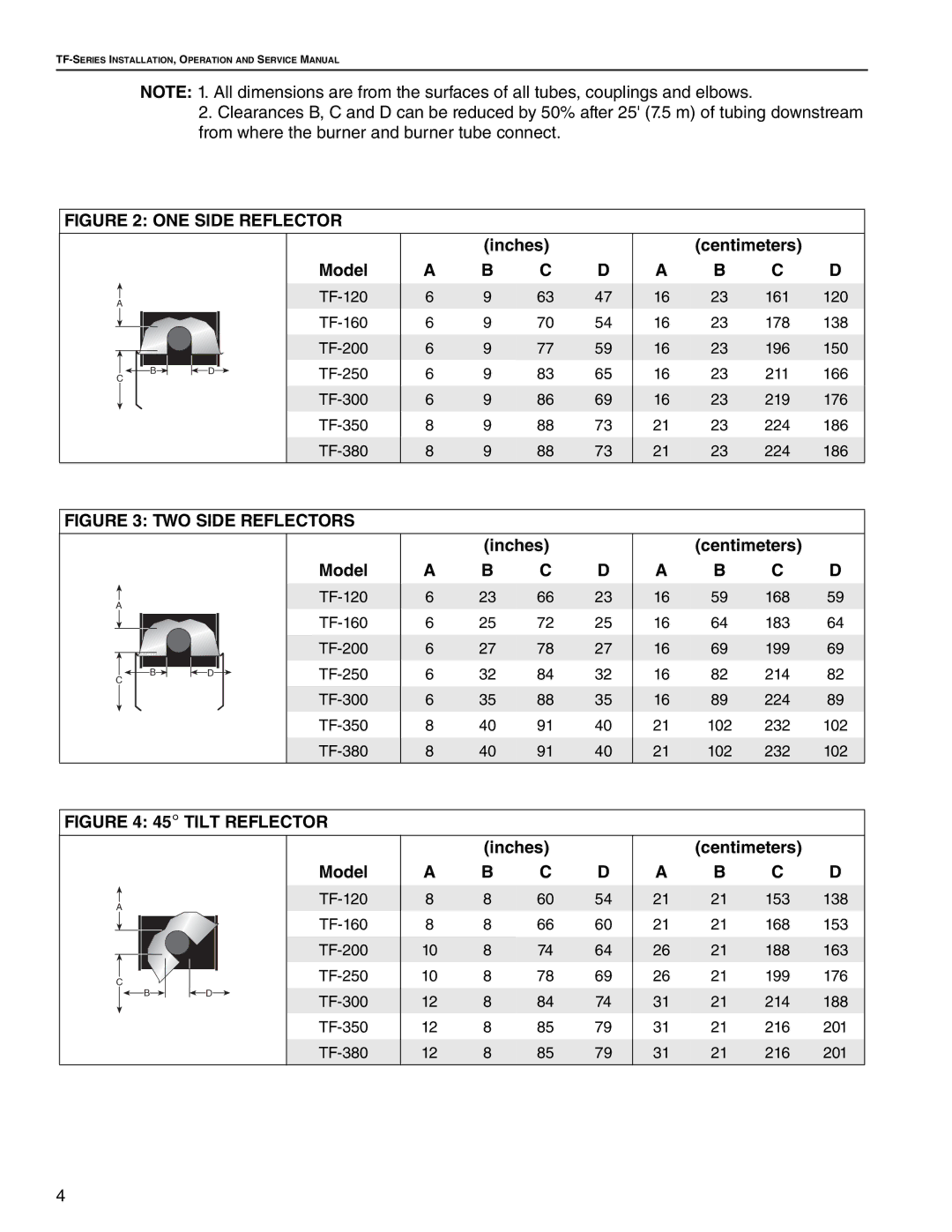 Roberts Gorden TF-200, TF-350, TF-300, TF-120, TF-160, TF-250, TF-380 service manual ONE Side Reflector 