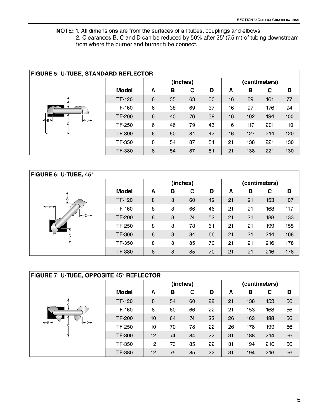 Roberts Gorden TF-160, TF-350, TF-300, TF-120, TF-200, TF-250, TF-380 service manual TUBE, Standard Reflector 