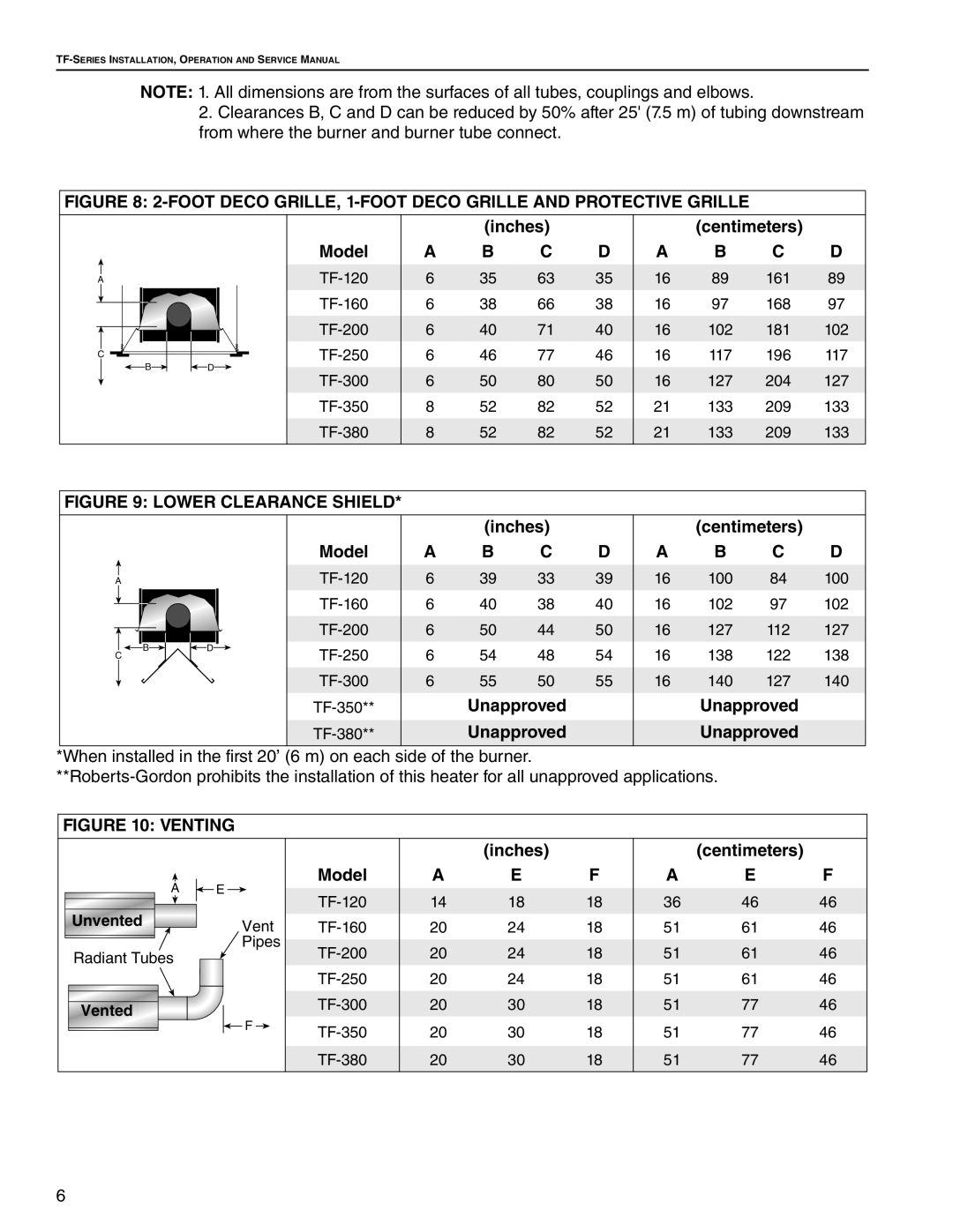 Roberts Gorden TF-250, TF-350, TF-300, TF-120, TF-200, TF-160, TF-380 service manual Inches, C D, Unapproved 