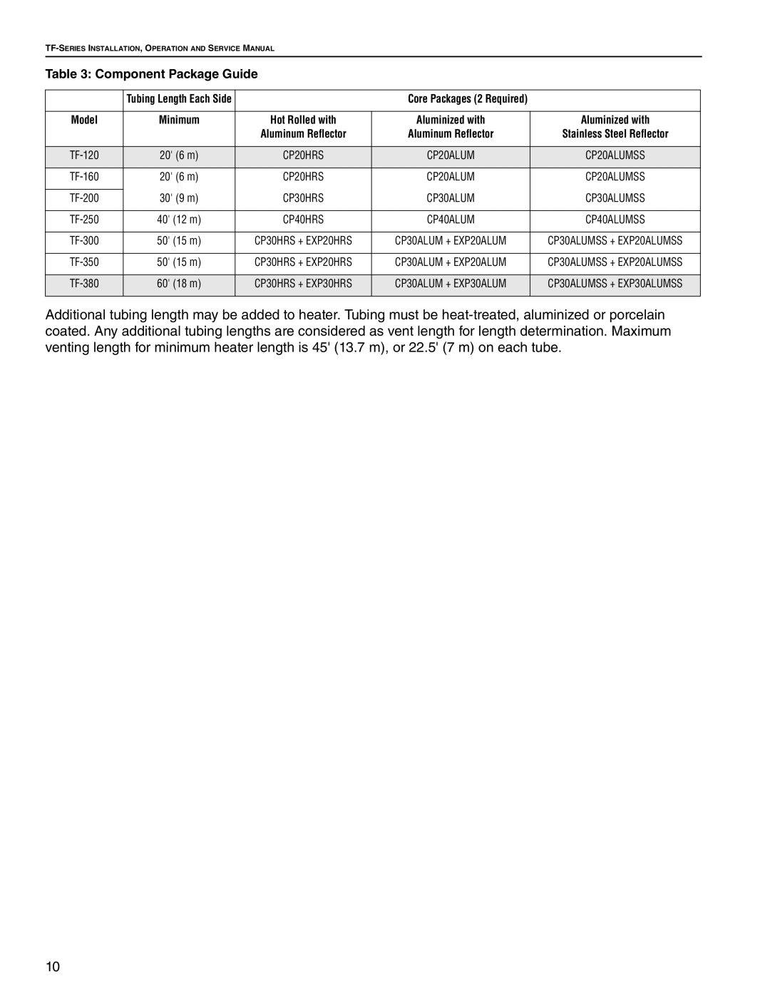 Roberts Gorden TF-120, TF-350, TF-300, TF-200, TF-160, TF-250, TF-380 service manual Component Package Guide 