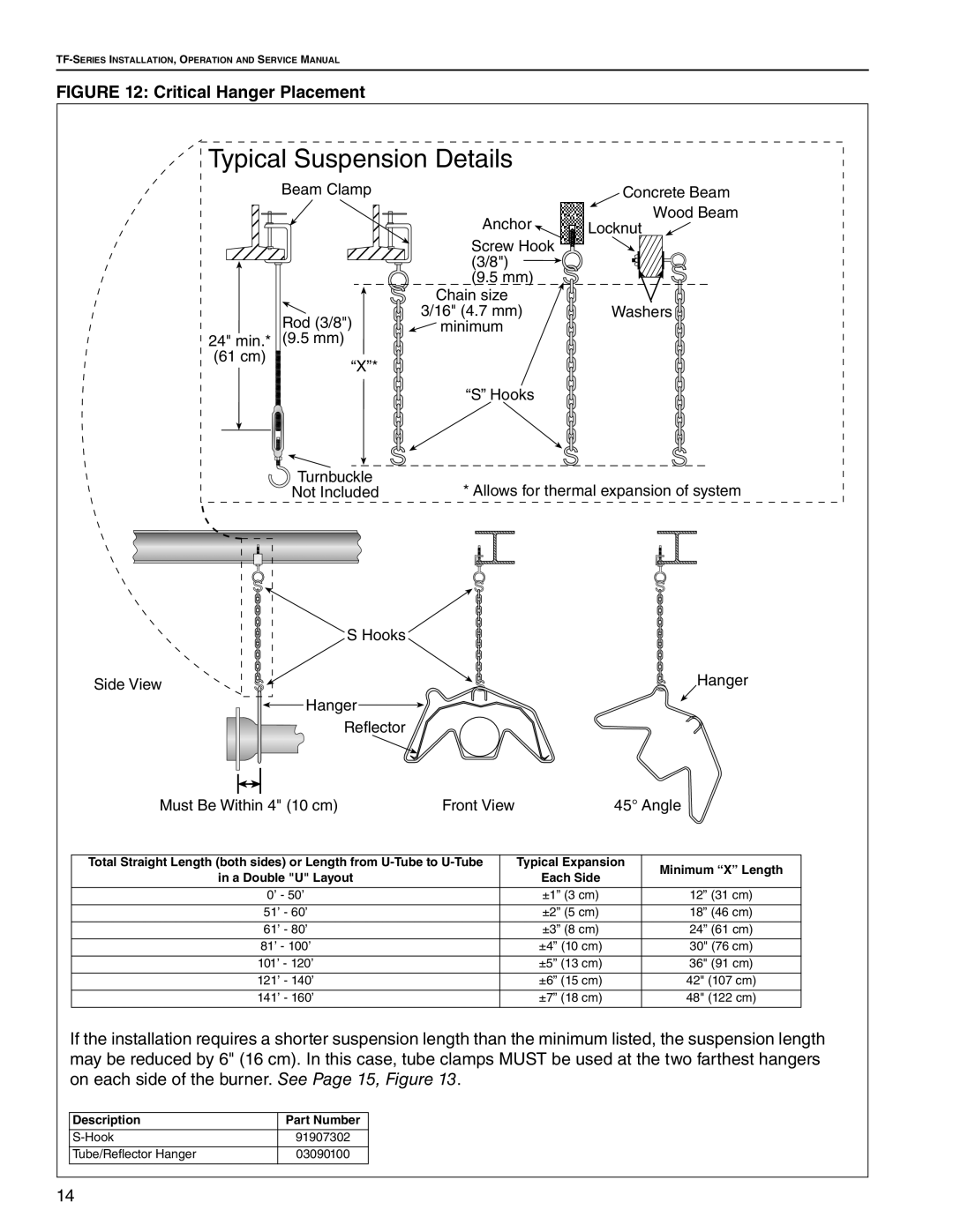 Roberts Gorden TF-380, TF-350, TF-300, TF-120, TF-200, TF-160, TF-250 service manual A Double U Layout, Description Part Number 