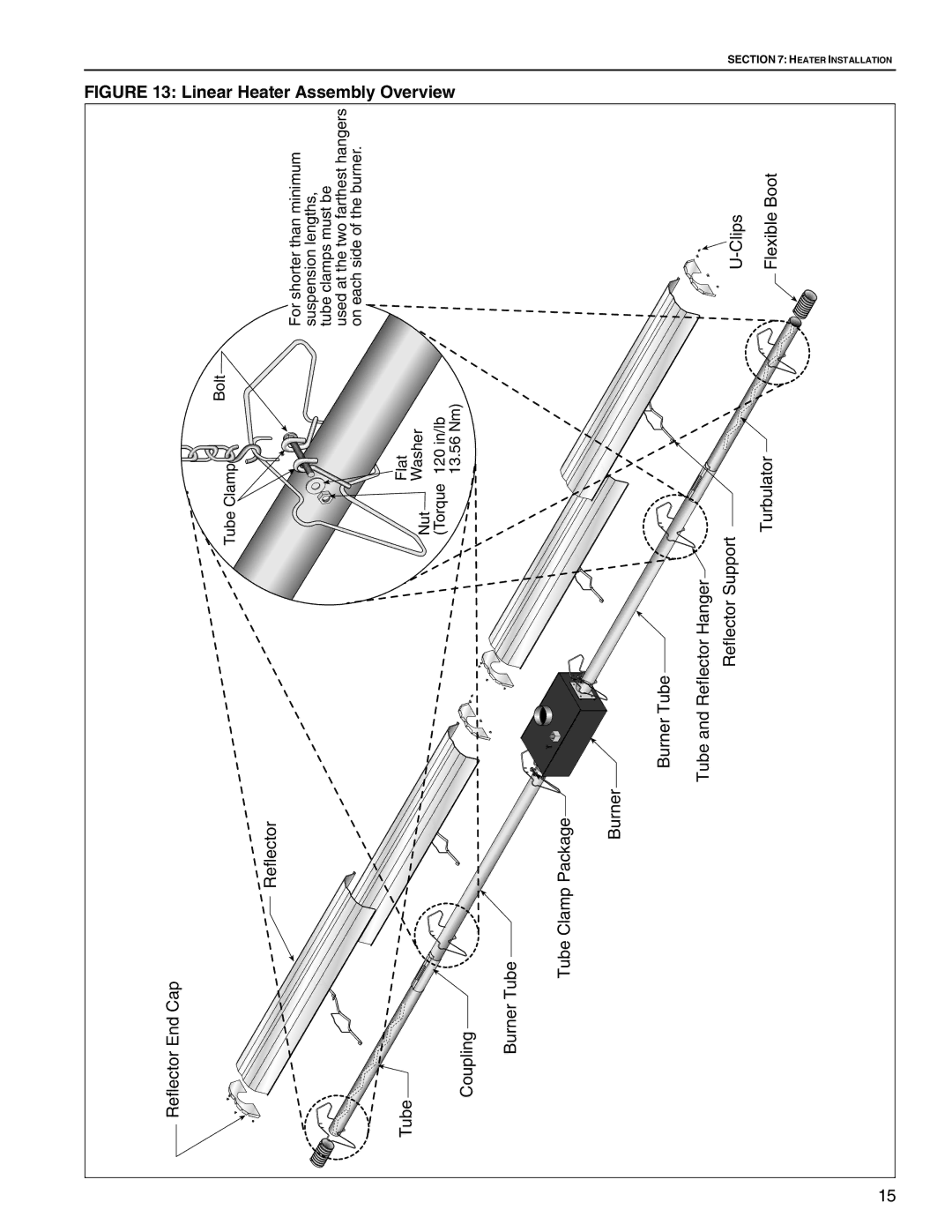 Roberts Gorden TF-350, TF-300, TF-120, TF-200, TF-160, TF-250, TF-380 service manual Linear Heater Assembly Overview 