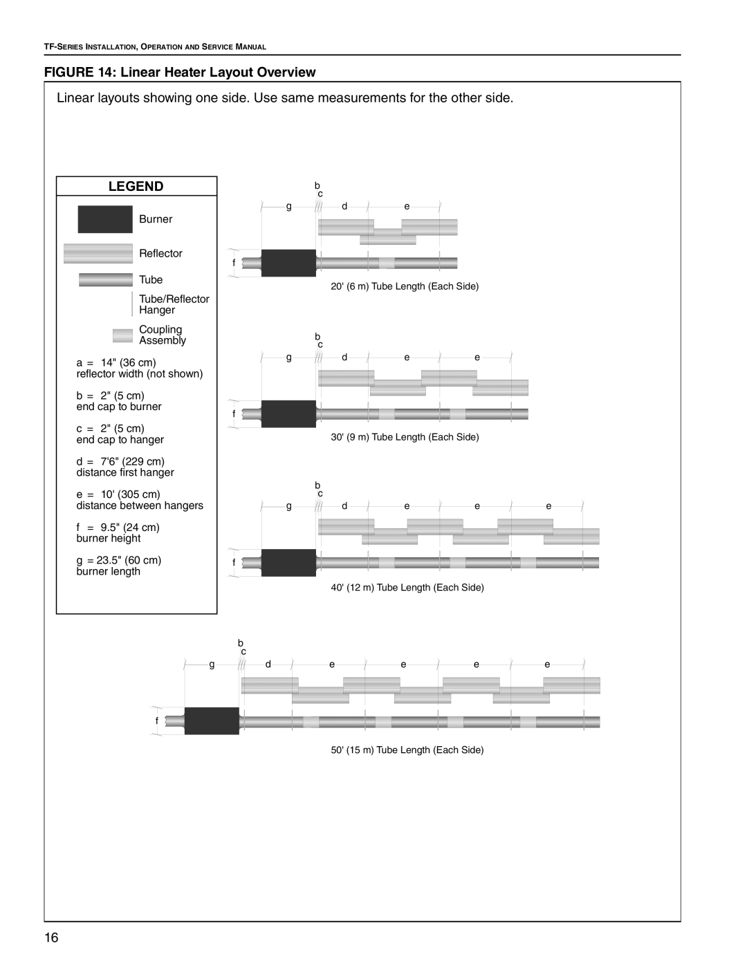 Roberts Gorden TF-300, TF-350, TF-120, TF-200, TF-160, TF-250, TF-380 service manual Linear Heater Layout Overview 