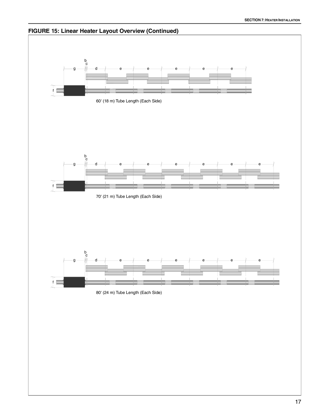 Roberts Gorden TF-120, TF-350, TF-300, TF-200, TF-160, TF-250, TF-380 service manual Linear Heater Layout Overview 