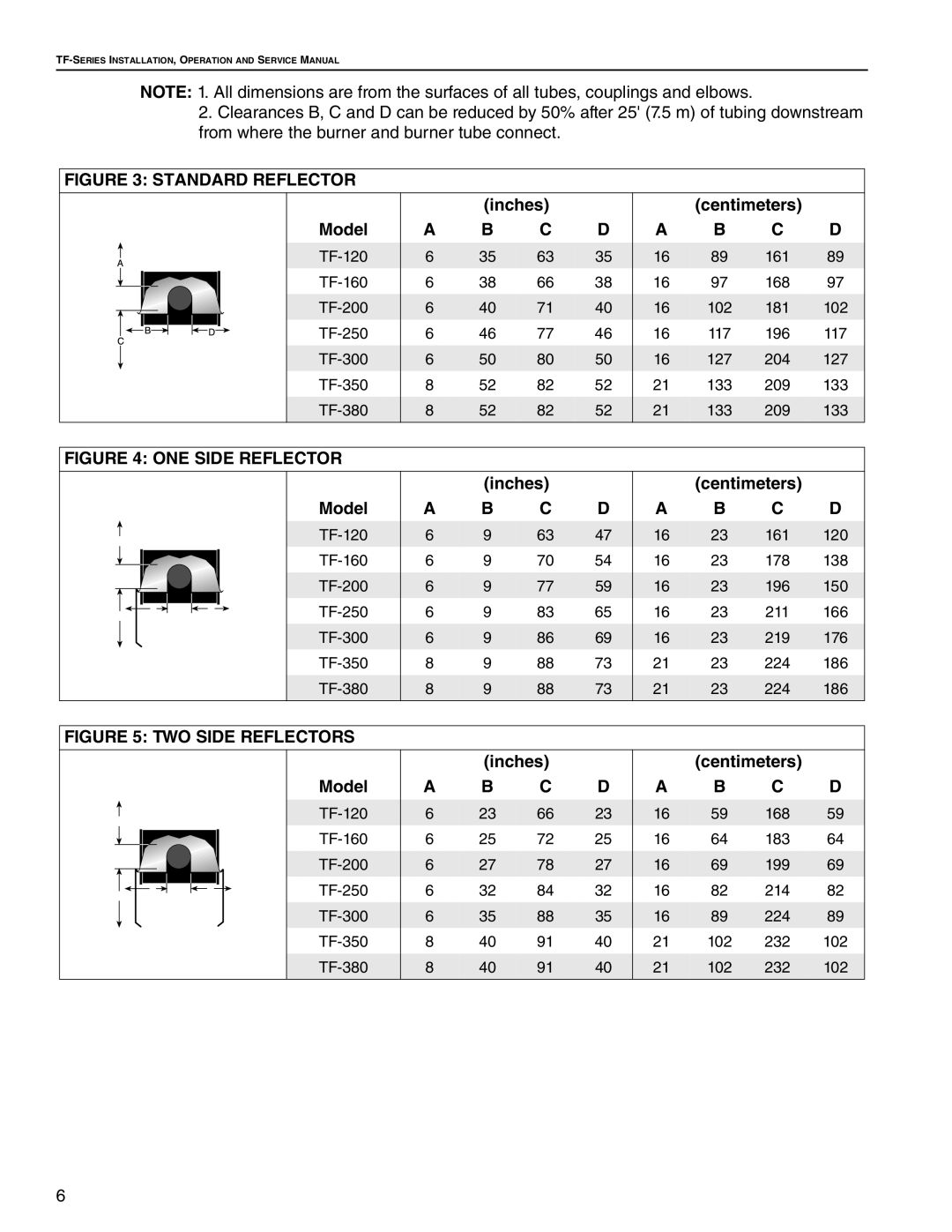 Roberts Gorden TF-250, TF-350, TF-300, TF-120, TF-200, TF-160, TF-380 service manual Standard Reflector, ONE Side Reflector 