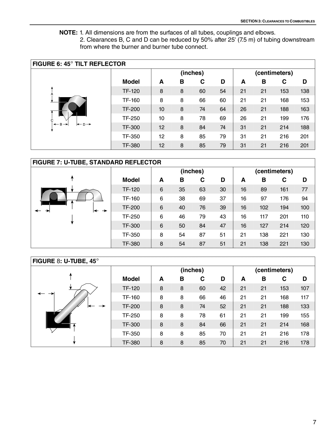 Roberts Gorden TF-380, TF-350, TF-300, TF-120, TF-200, TF-160, TF-250 service manual Tilt Reflector 