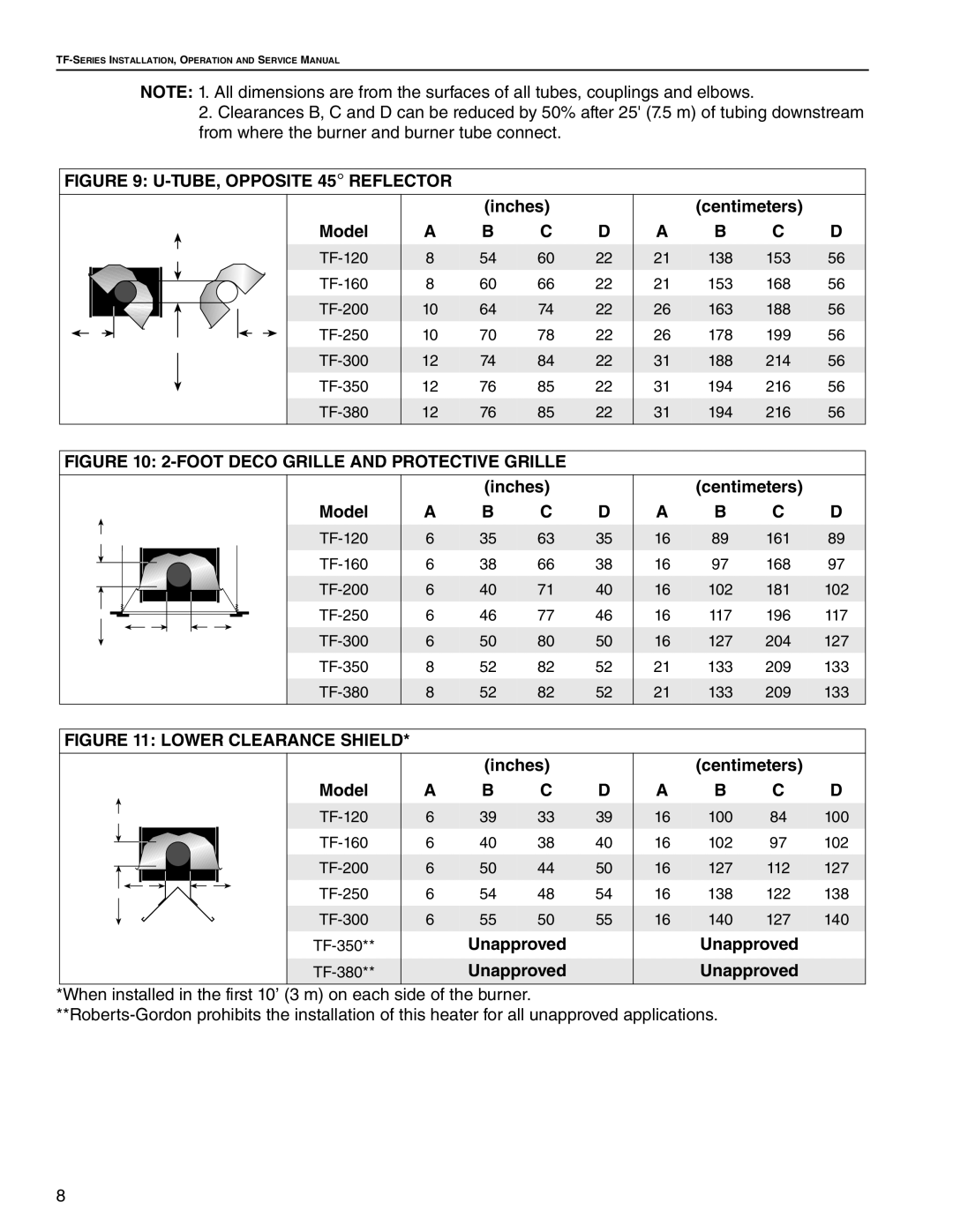 Roberts Gorden TF-350, TF-300, TF-120, TF-200, TF-160, TF-250, TF-380 service manual Inches, Unapproved 