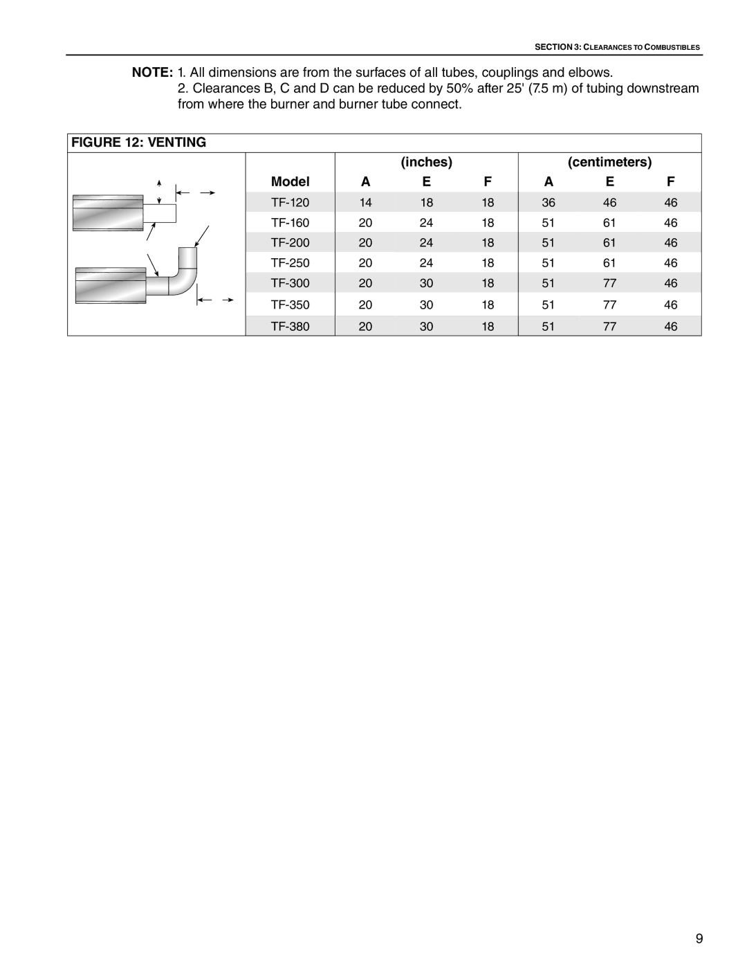 Roberts Gorden TF-300, TF-350, TF-120, TF-200, TF-160, TF-250, TF-380 service manual Inches Centimeters, Unvented, Vented 