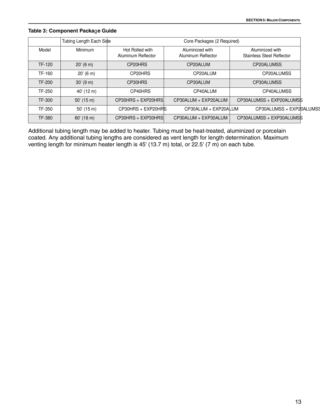 Roberts Gorden TF-250, TF-350, TF-300, TF-120, TF-200, TF-160, TF-380 service manual Component Package Guide, Aluminum Reflector 