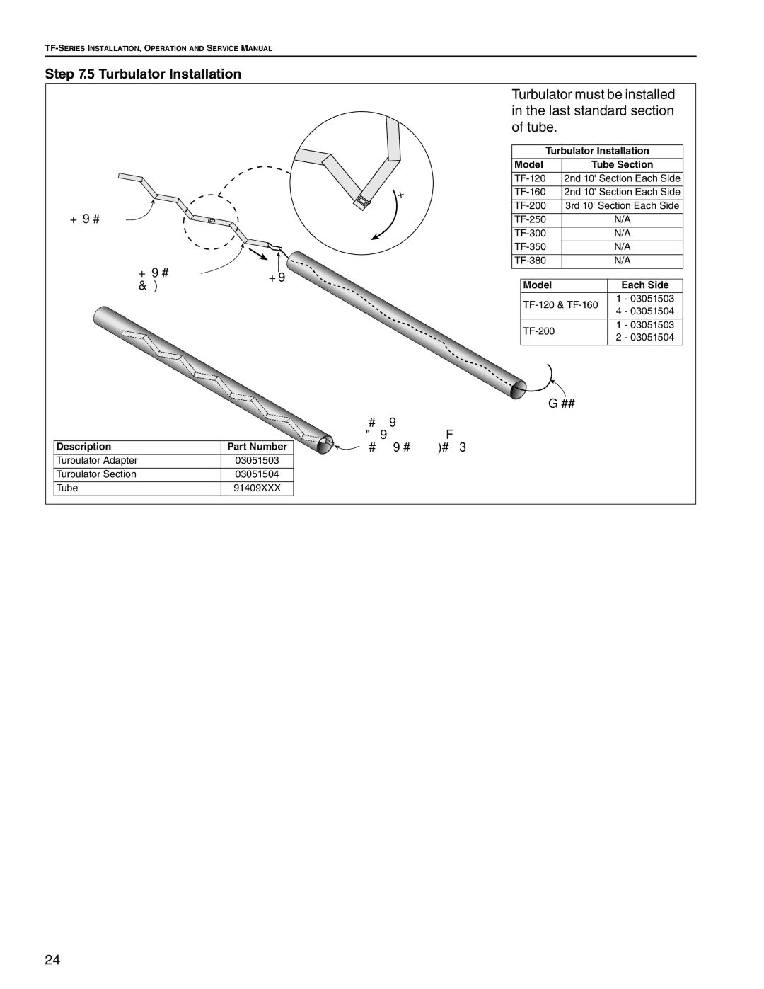 Roberts Gorden TF-120, TF-350, TF-300, TF-200, TF-160, TF-250, TF-380 service manual Turbulator Installation 