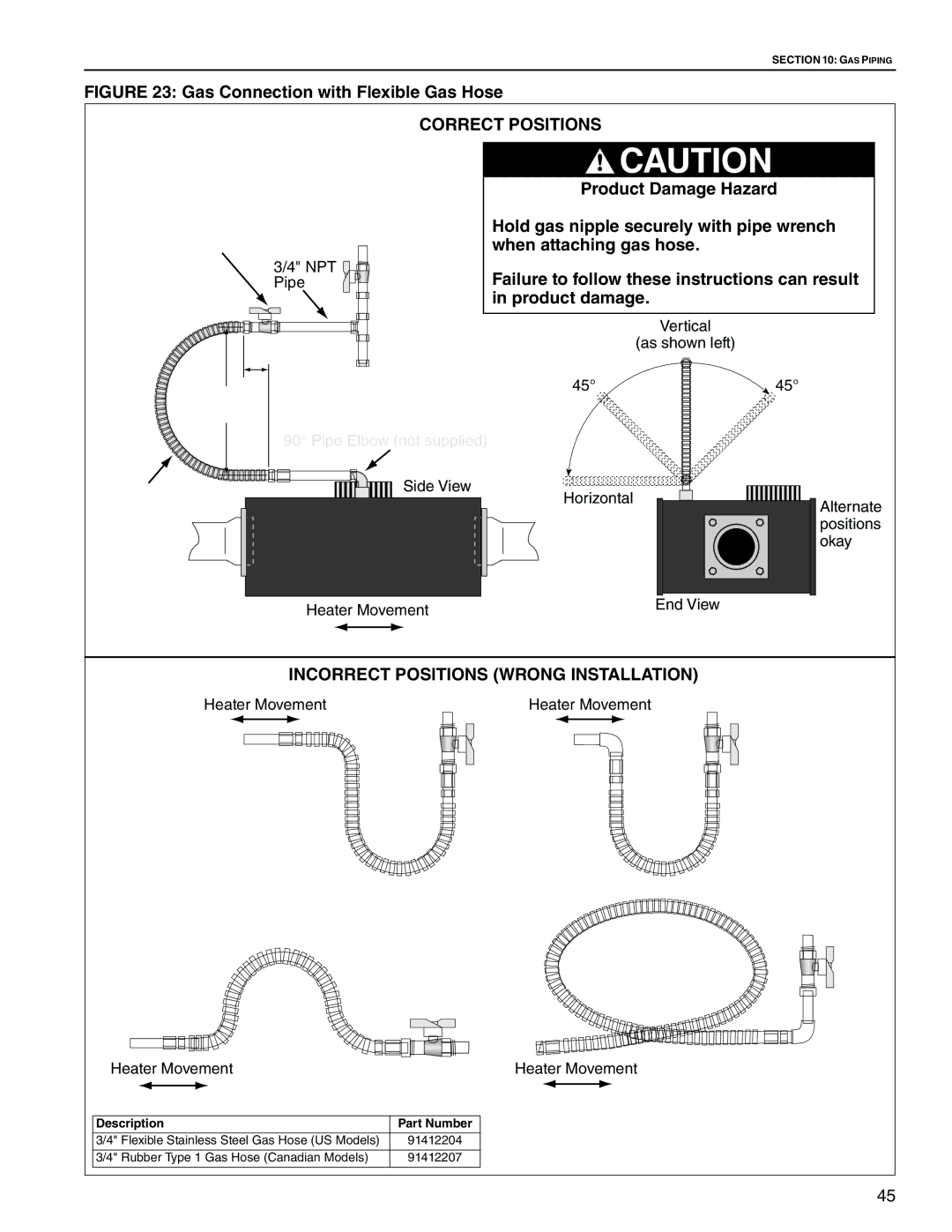 Roberts Gorden TF-120, TF-350, TF-300, TF-200, TF-160, TF-250, TF-380 Correct Positions, Incorrect Positions Wrong Installation 