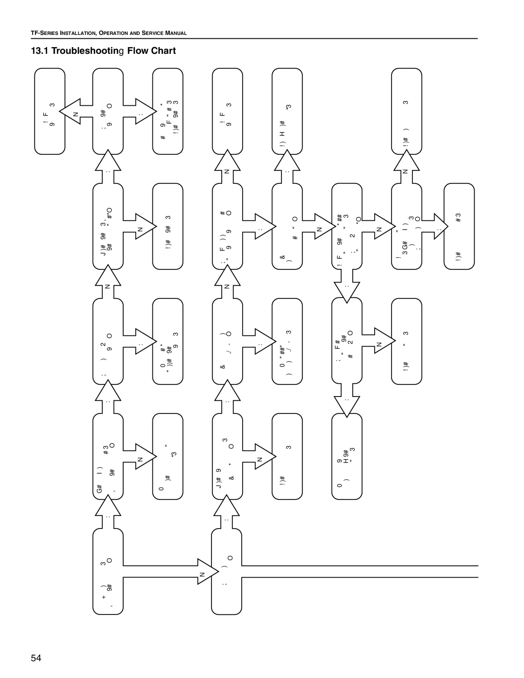 Roberts Gorden TF-160, TF-350, TF-300, TF-120, TF-200, TF-250, TF-380 service manual Flow Chart, Troubleshootin 