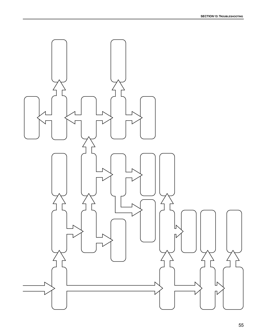 Roberts Gorden TF-250, TF-350, TF-300, TF-120, TF-200, TF-160, TF-380 service manual Troubleshoot Ends 