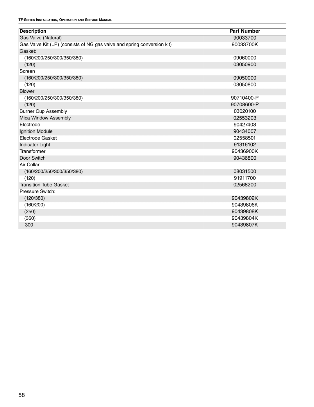 Roberts Gorden TF-300, TF-350, TF-120, TF-200, TF-160, TF-250, TF-380 service manual Description Part Number 