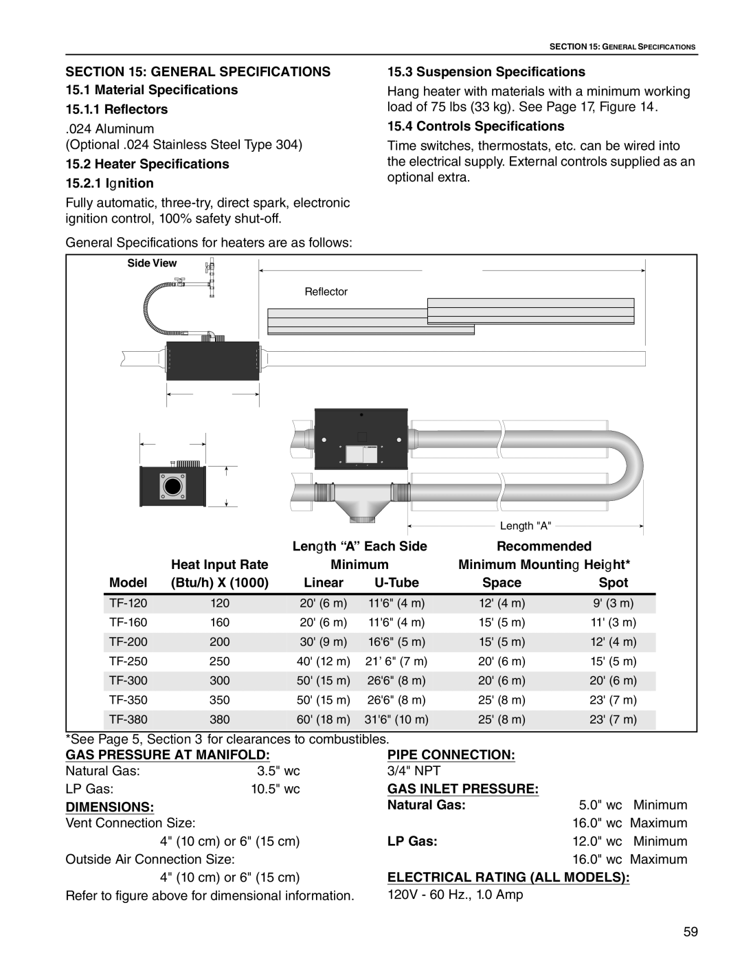 Roberts Gorden TF-120 General Specifications, GAS Pressure AT Manifold Pipe Connection, GAS Inlet Pressure Dimensions 