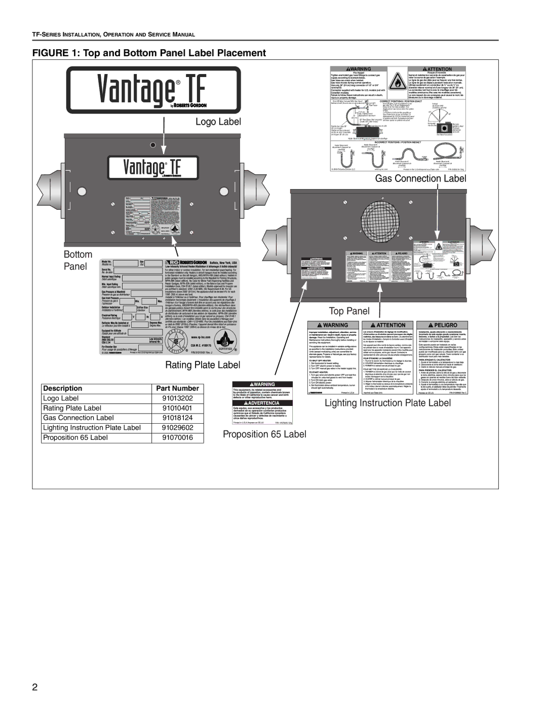 Roberts Gorden TF-300, TF-350, TF-120, TF-200, TF-160, TF-250, TF-380 service manual Top and Bottom Panel Label Placement 