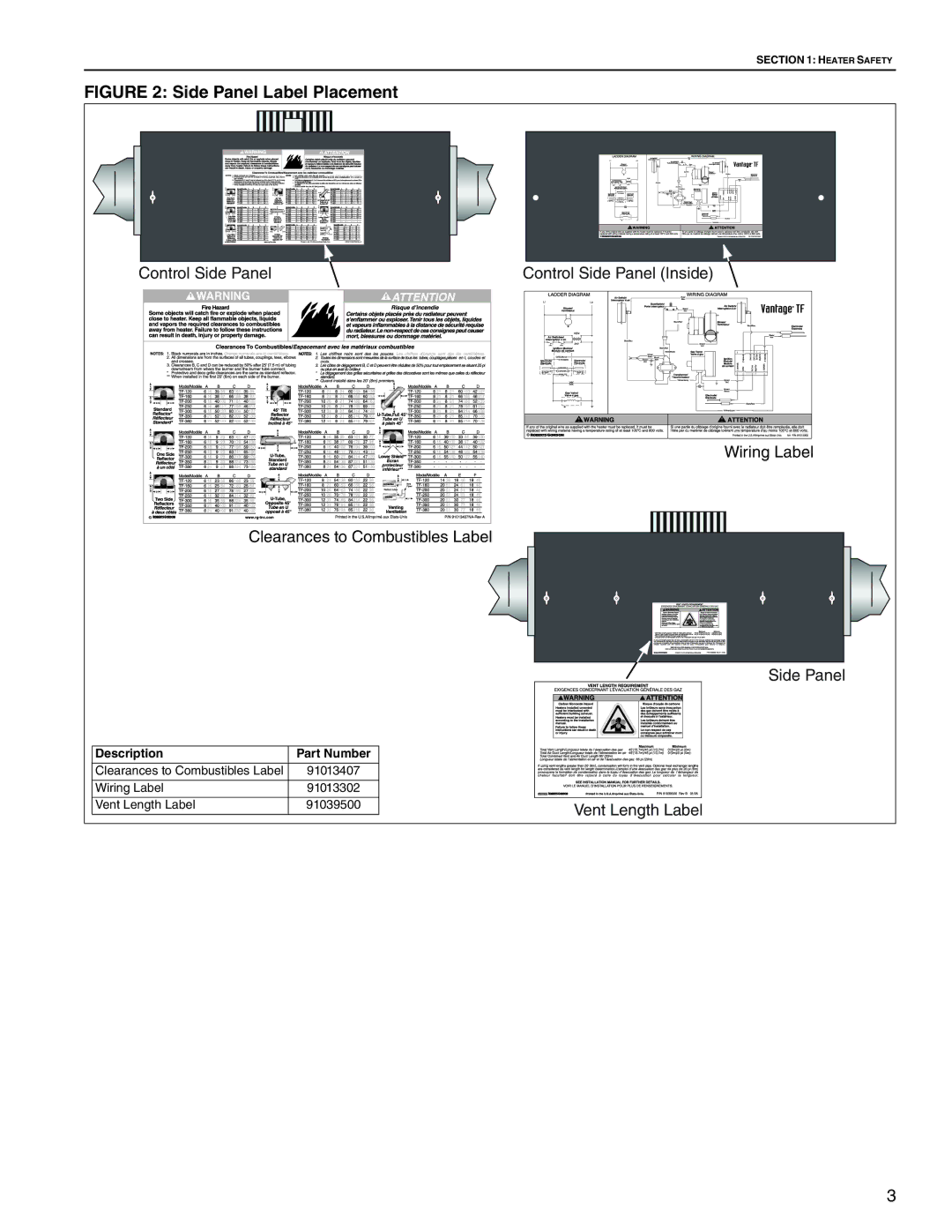 Roberts Gorden TF-120, TF-350, TF-300, TF-200, TF-160, TF-250, TF-380 service manual Side Panel Label Placement 