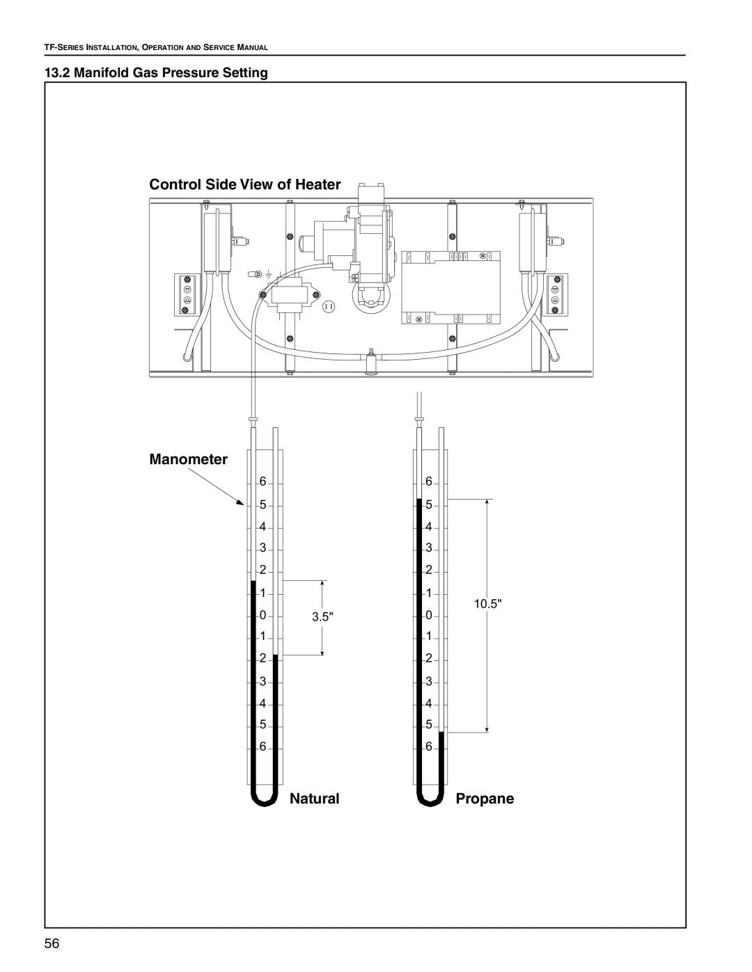 Roberts Gorden TF-380, TF-350, TF-300 Control Side View of Heater, Manometer, NaturalPropane, Manifold Gas Pressure Setting 