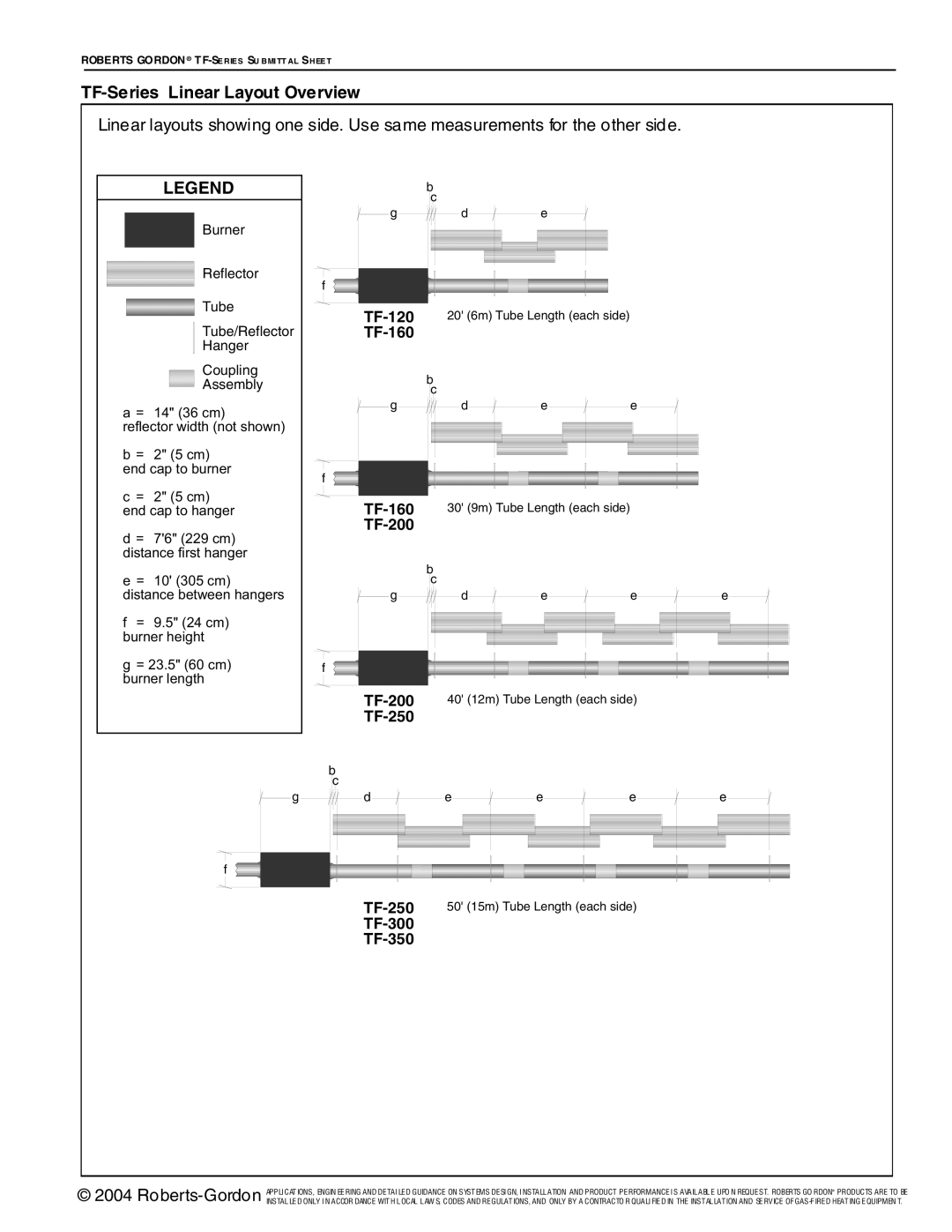 Roberts Gorden service manual TF-Series Linear Layout Overview 