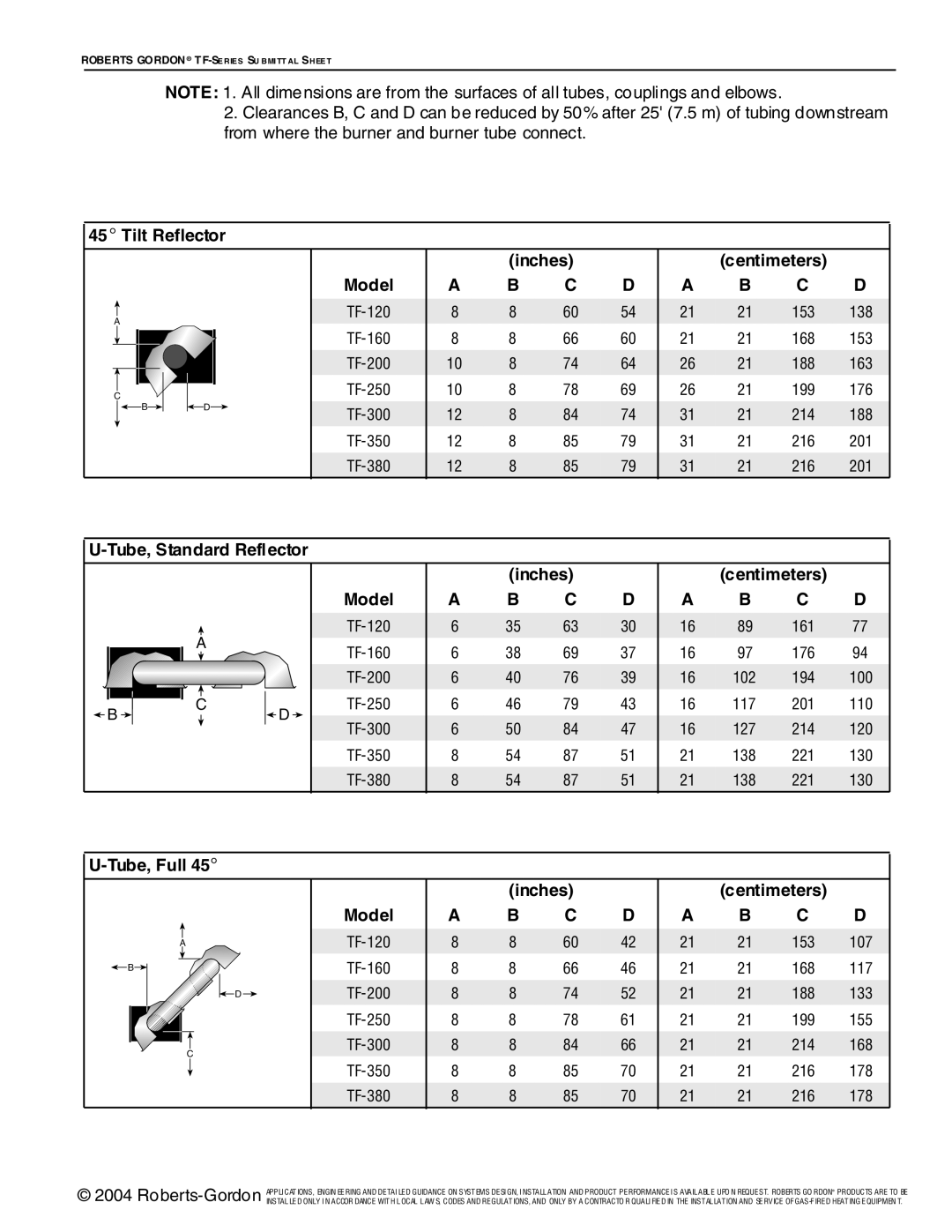 Roberts Gorden TF-Series Tilt Reflector Inches Centimeters, Tube, Standard Reflector Inches, Tube, Full Inches Centimeters 