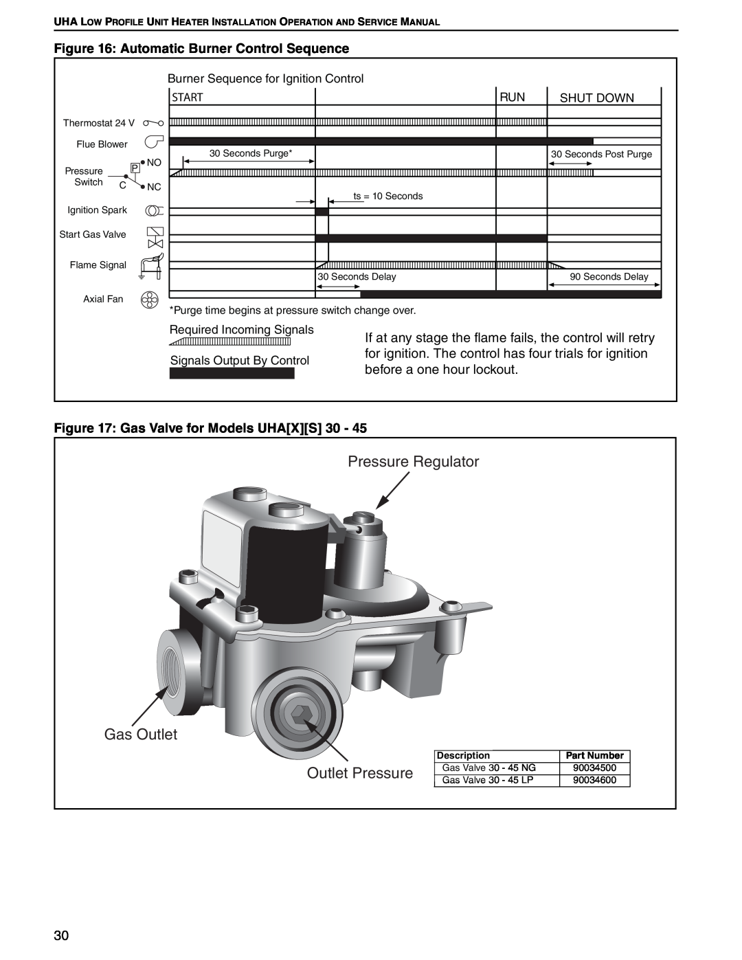 Roberts Gorden UHA[X][S] 45 Automatic Burner Control Sequence, Gas Valve for Models UHAXS 30, Pressure Regulator, Start 