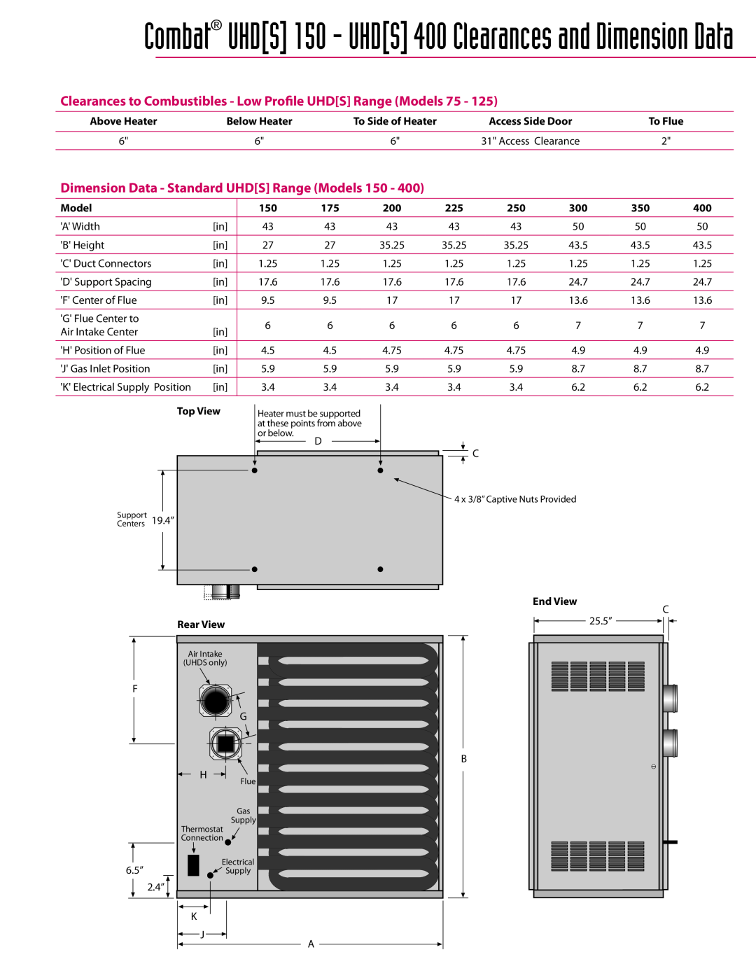 Roberts Gorden UHD[S] 150-400, UHD[S] 75 - 125 Dimension Data - Standard UHDS Range Models, Top View, End View, Rear View 